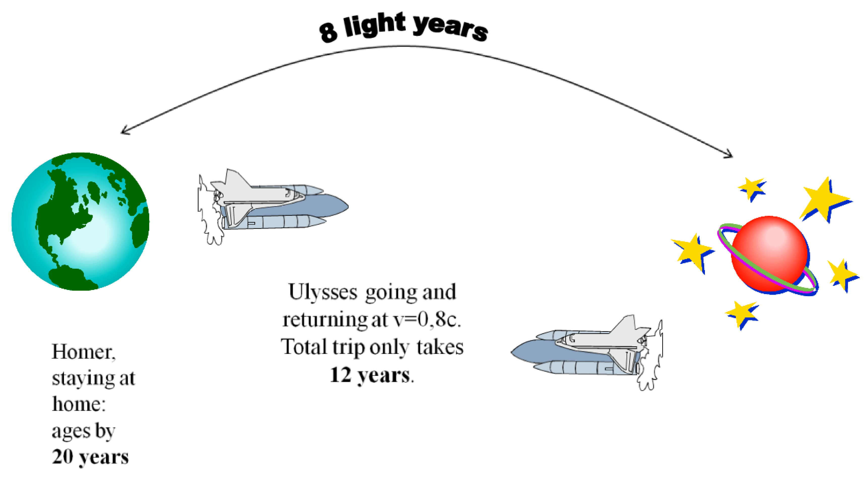 Preprints 186724 g003