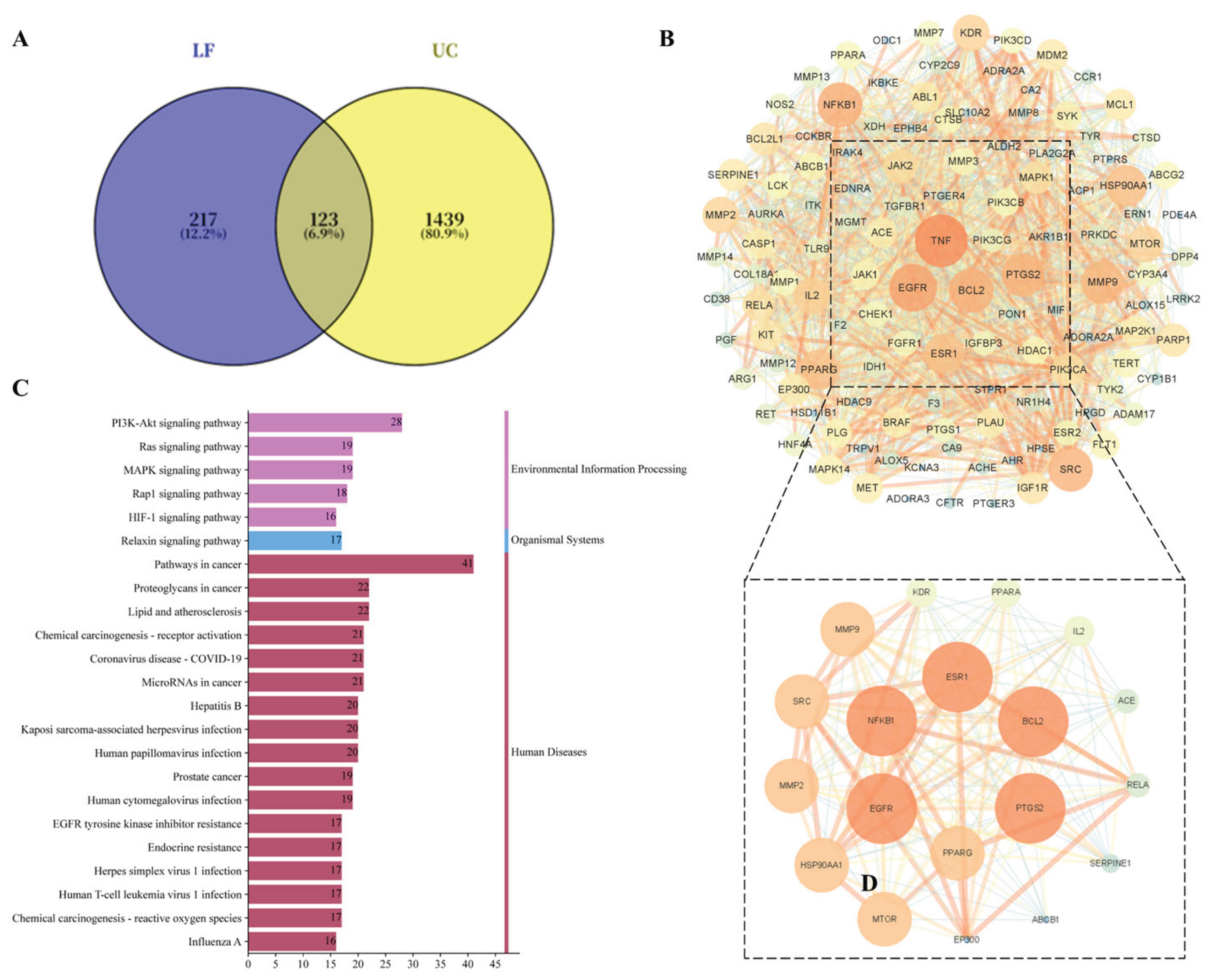 Preprints 193476 g001