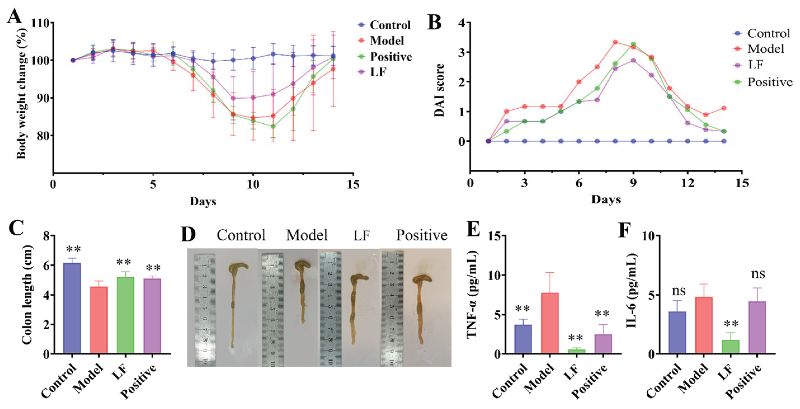 Preprints 193476 g002