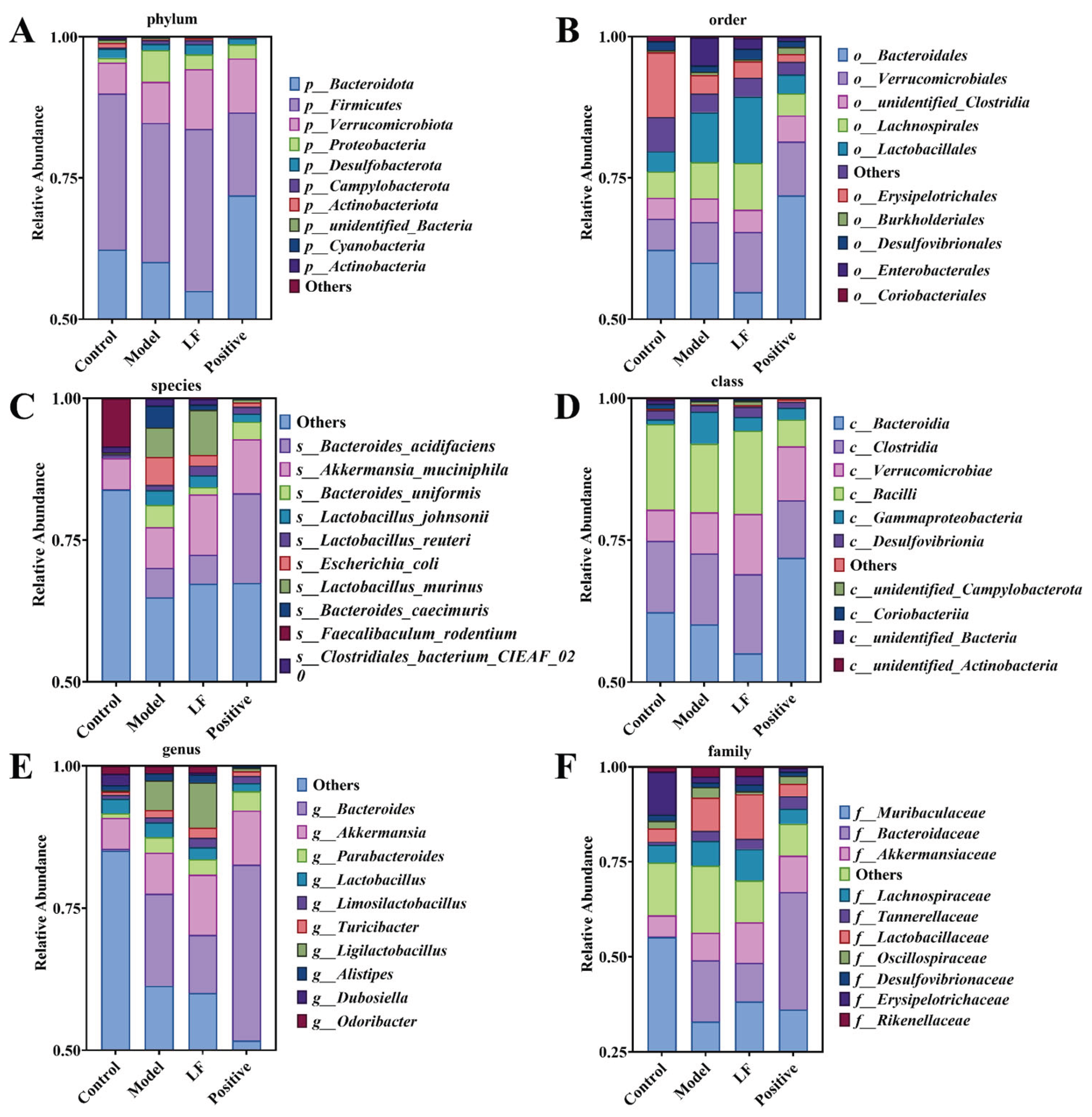 Preprints 193476 g006