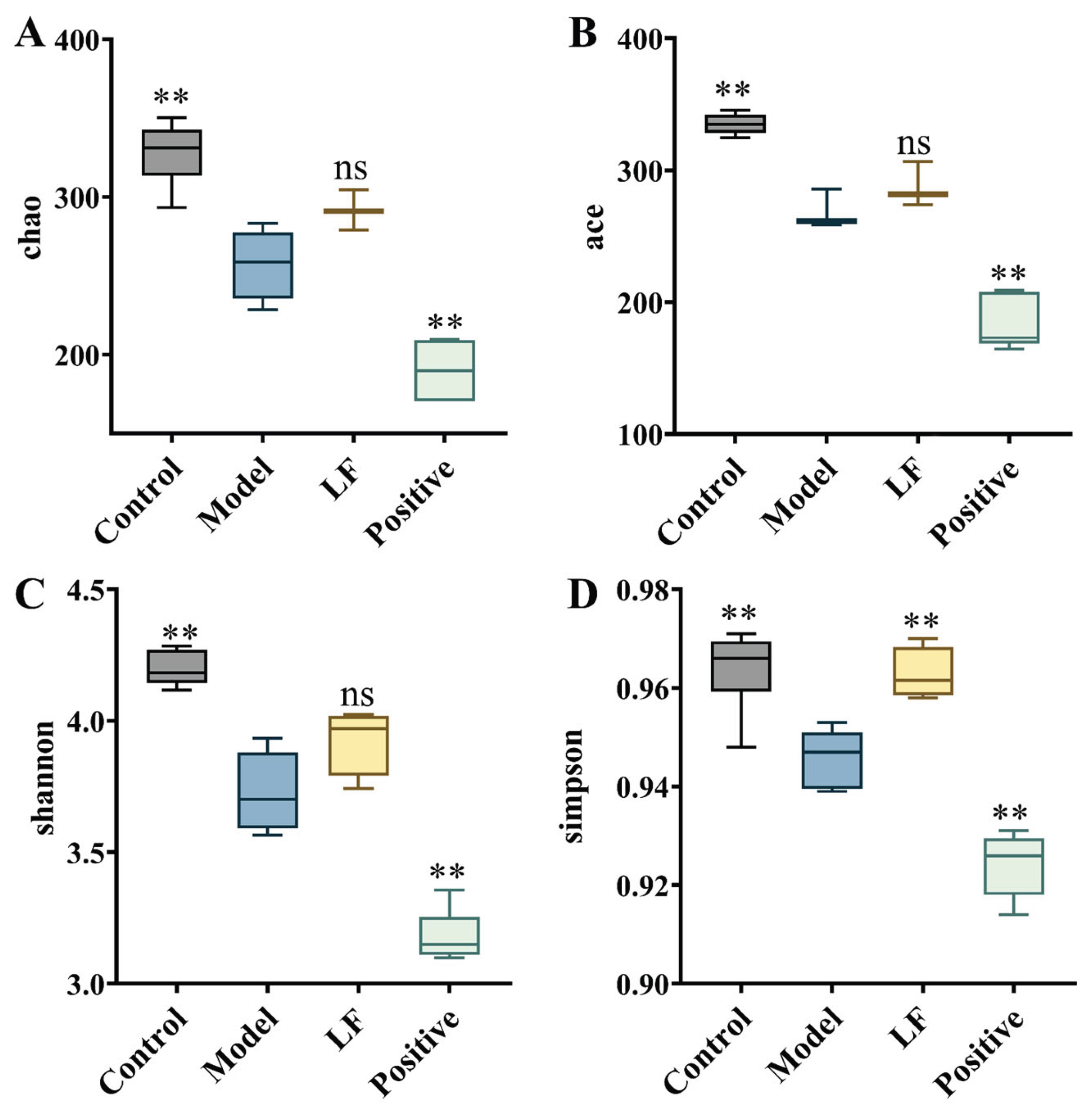 Preprints 193476 g007