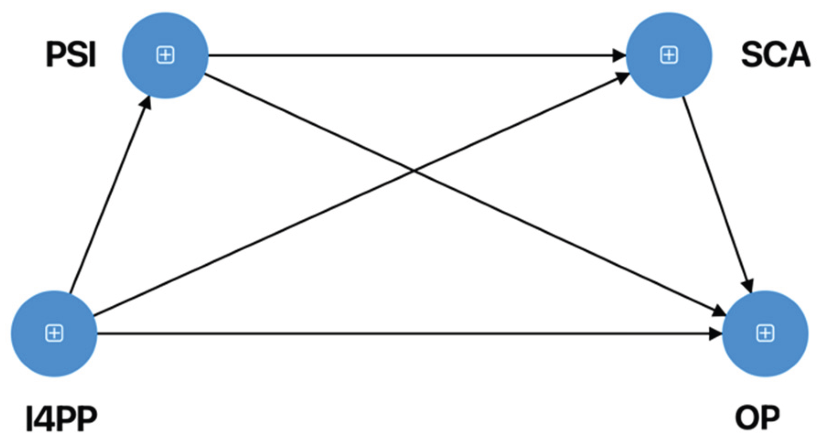 Preprints 205820 g001