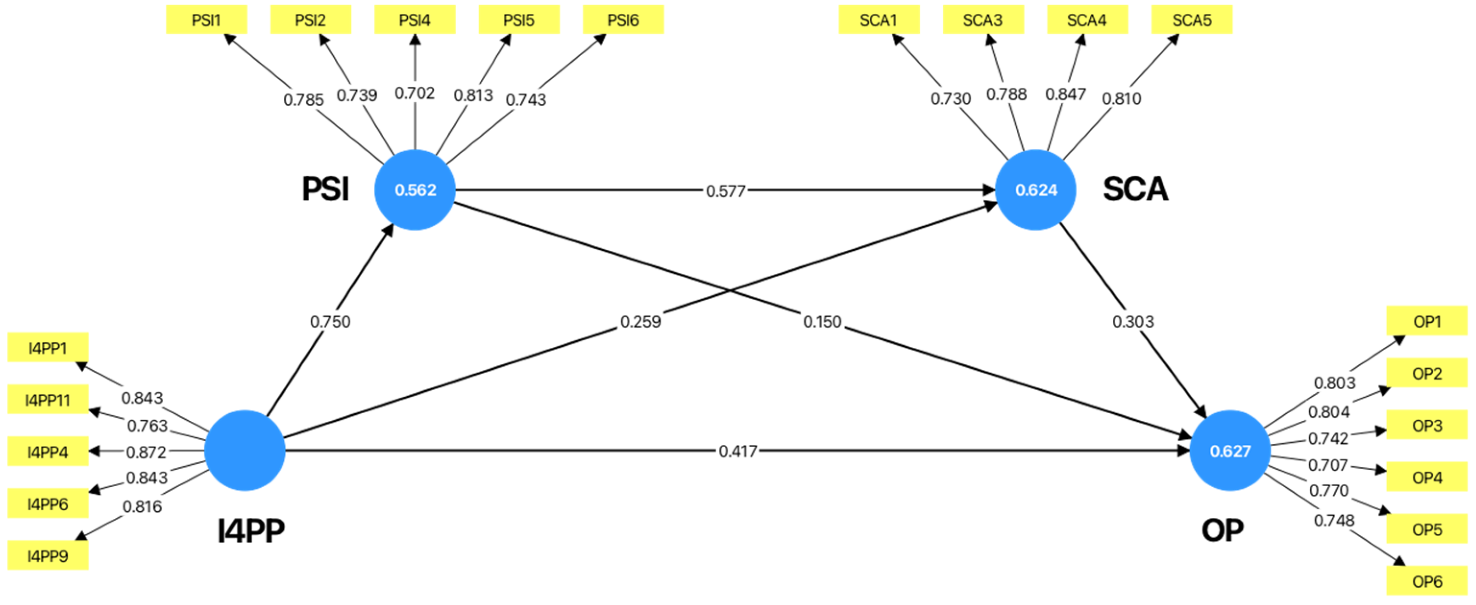 Preprints 205820 g002