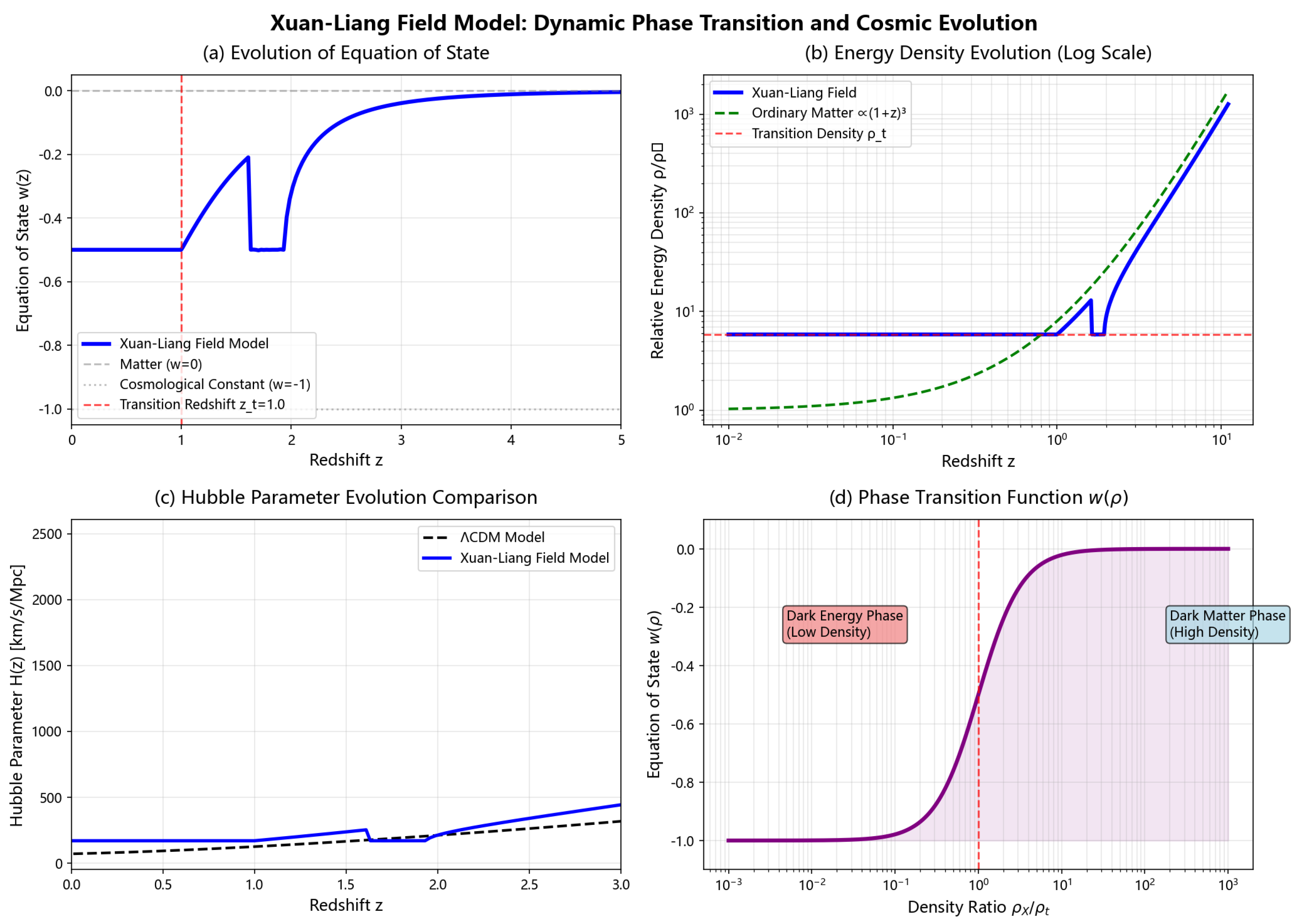 Preprints 189598 g001