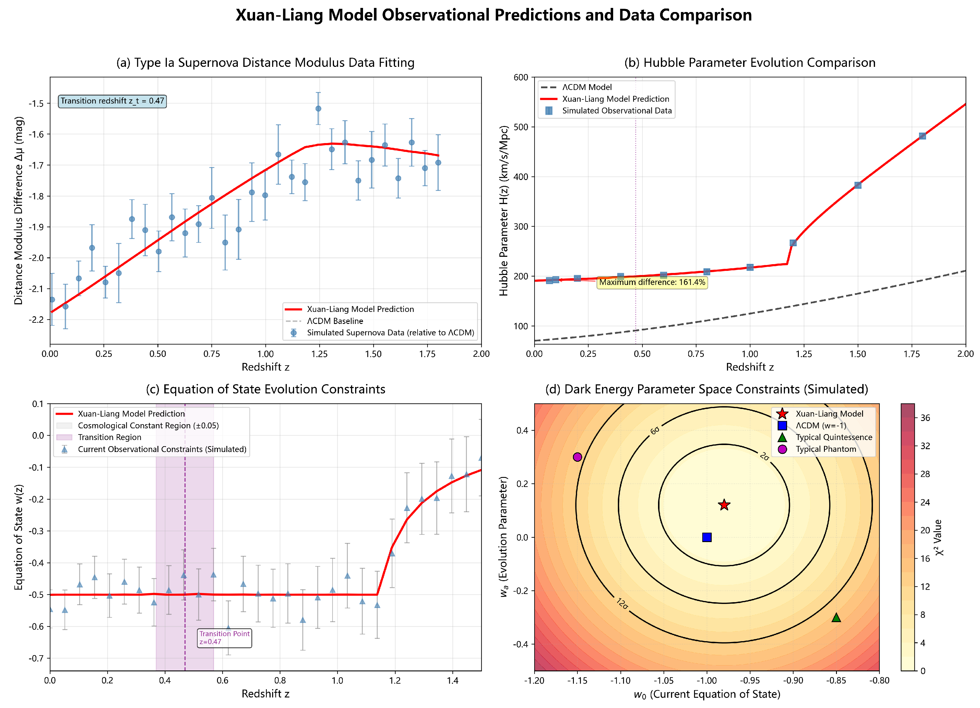 Preprints 189598 g004