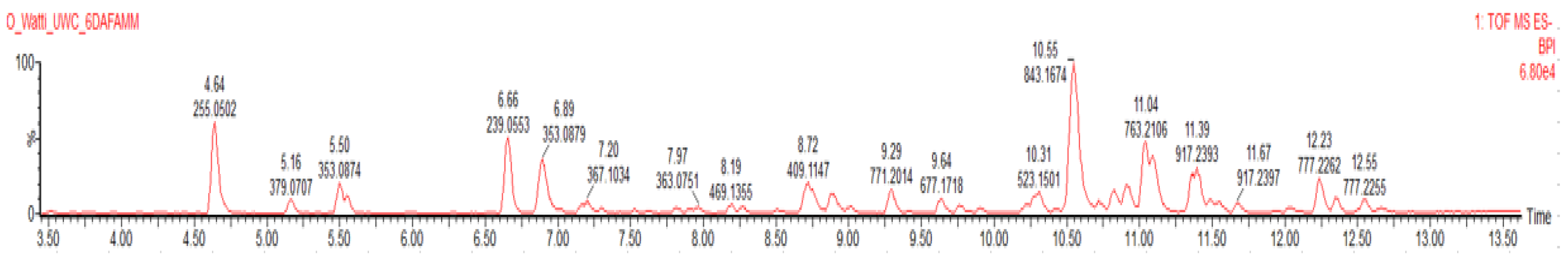 Preprints 163774 g003