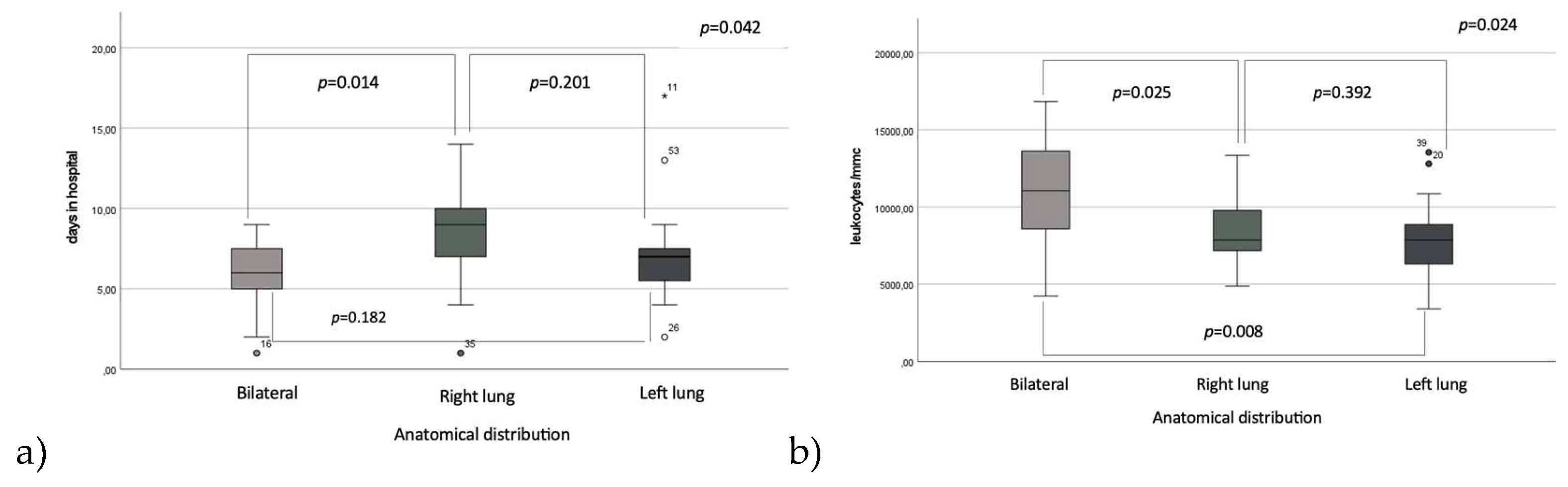 Preprints 152685 g004