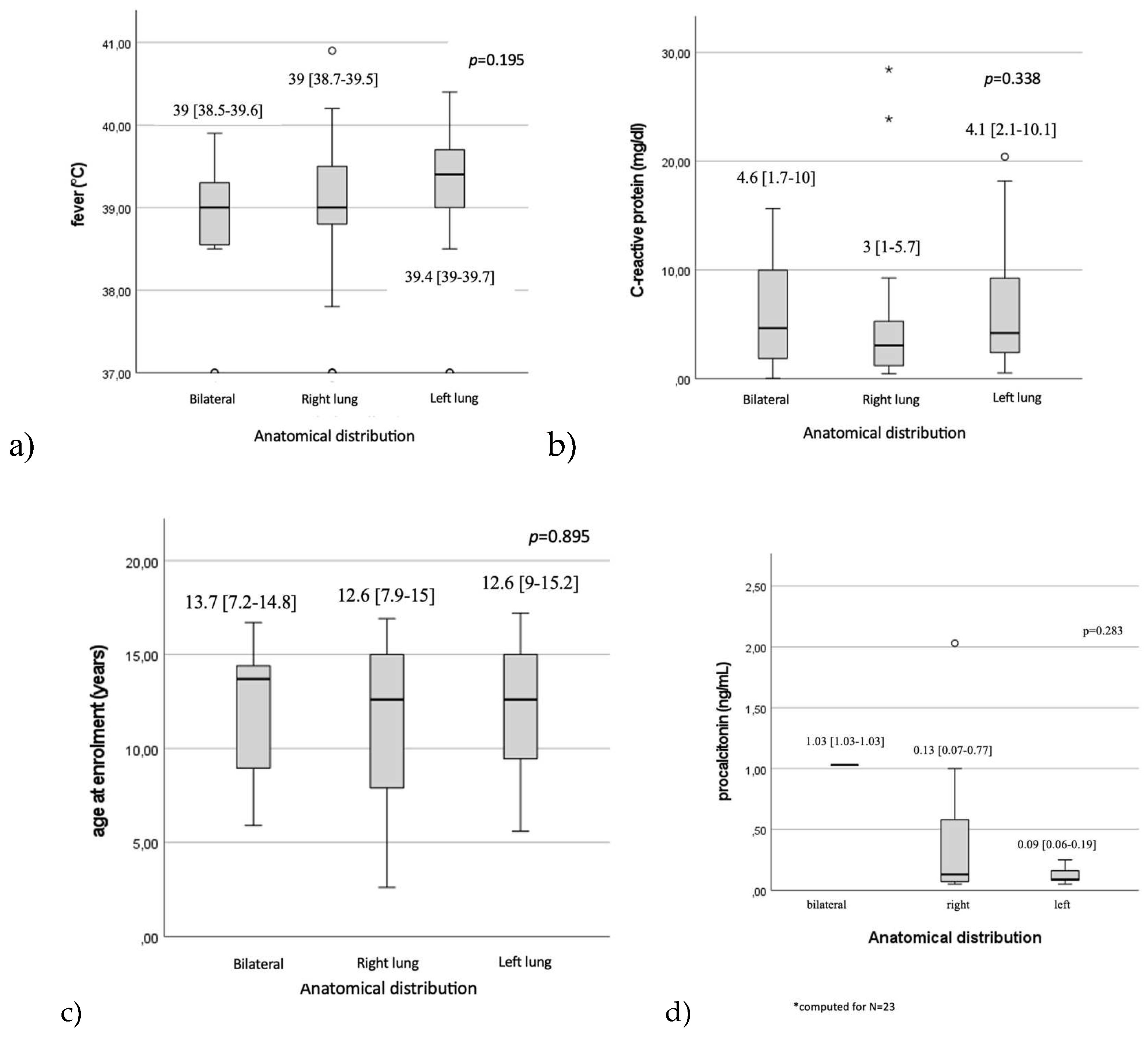 Preprints 152685 g005