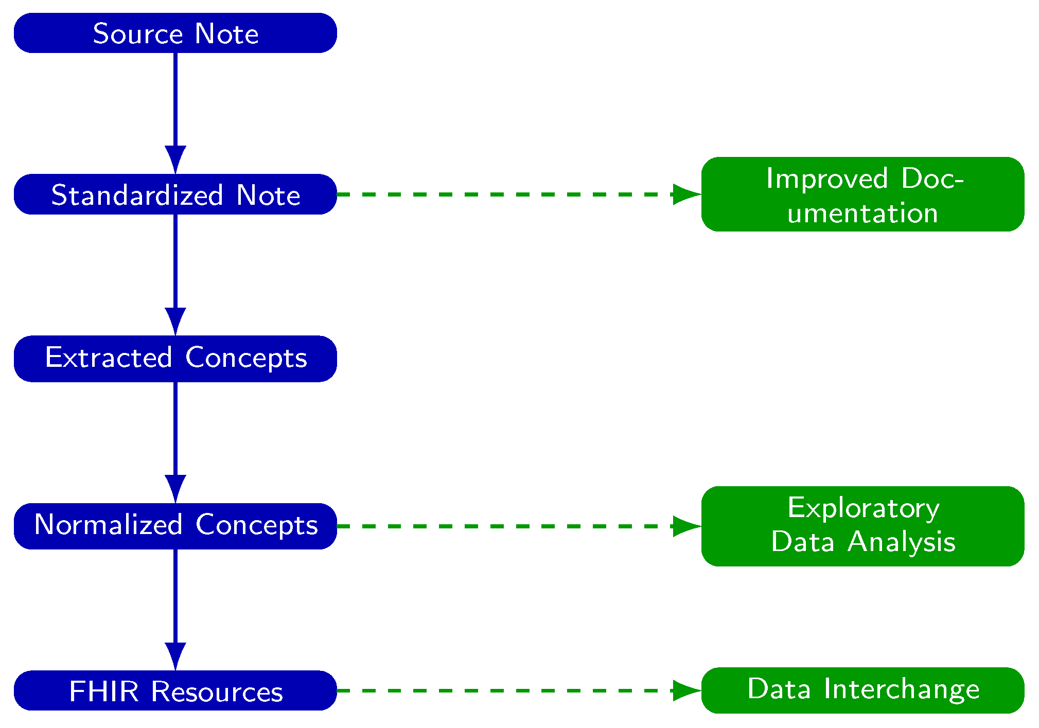 Preprints 156171 g001