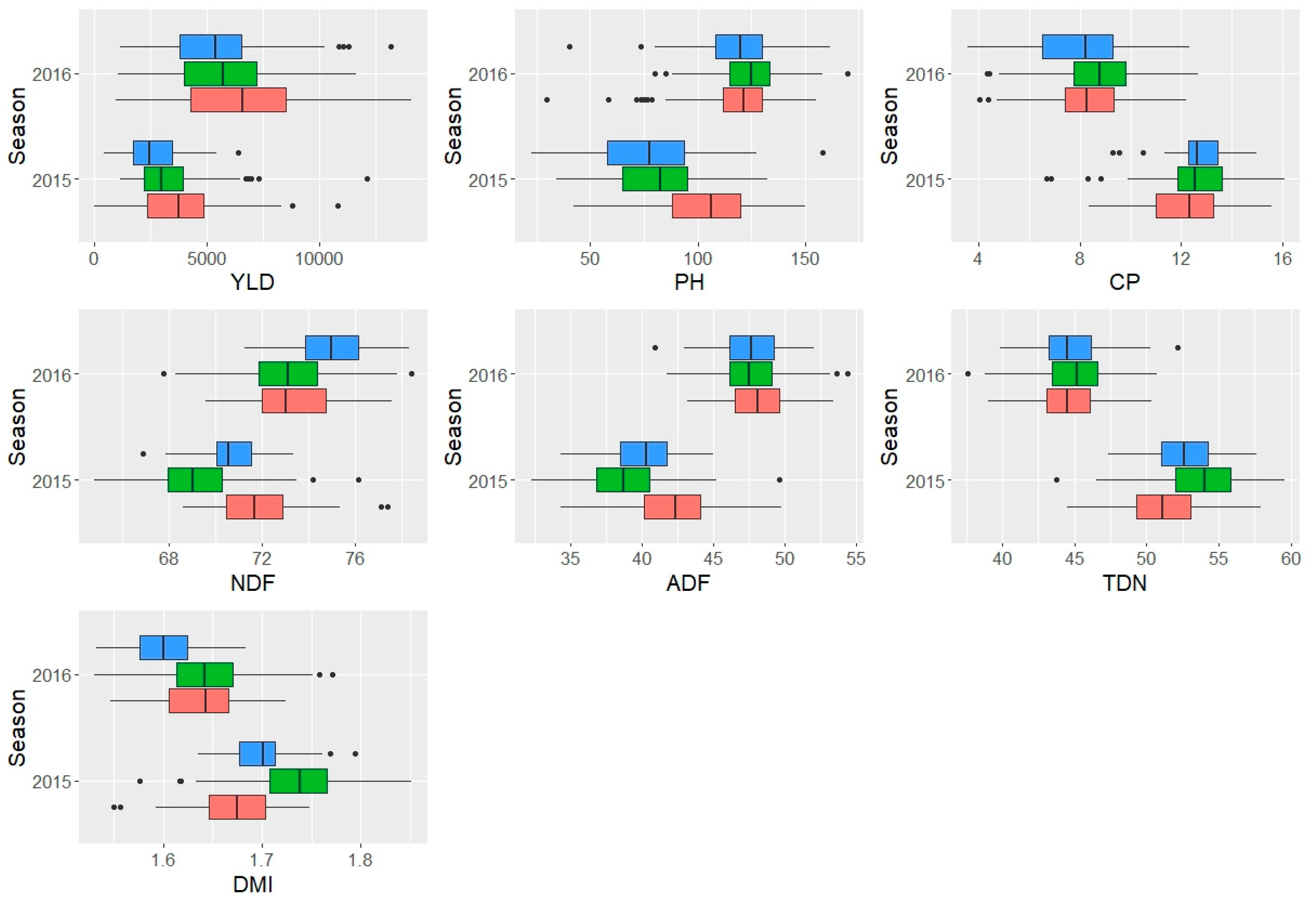 Preprints 93823 g001