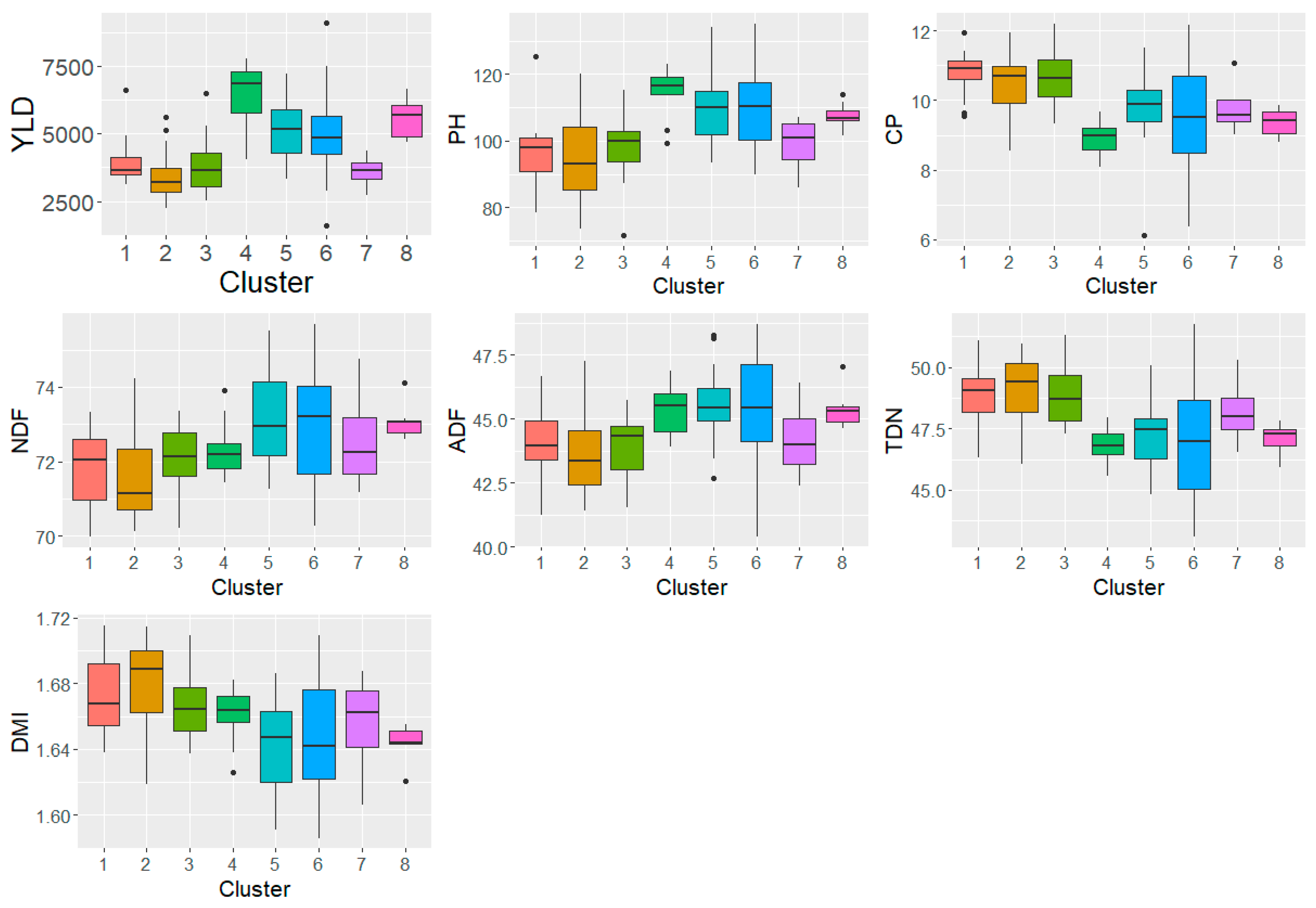 Preprints 93823 g002
