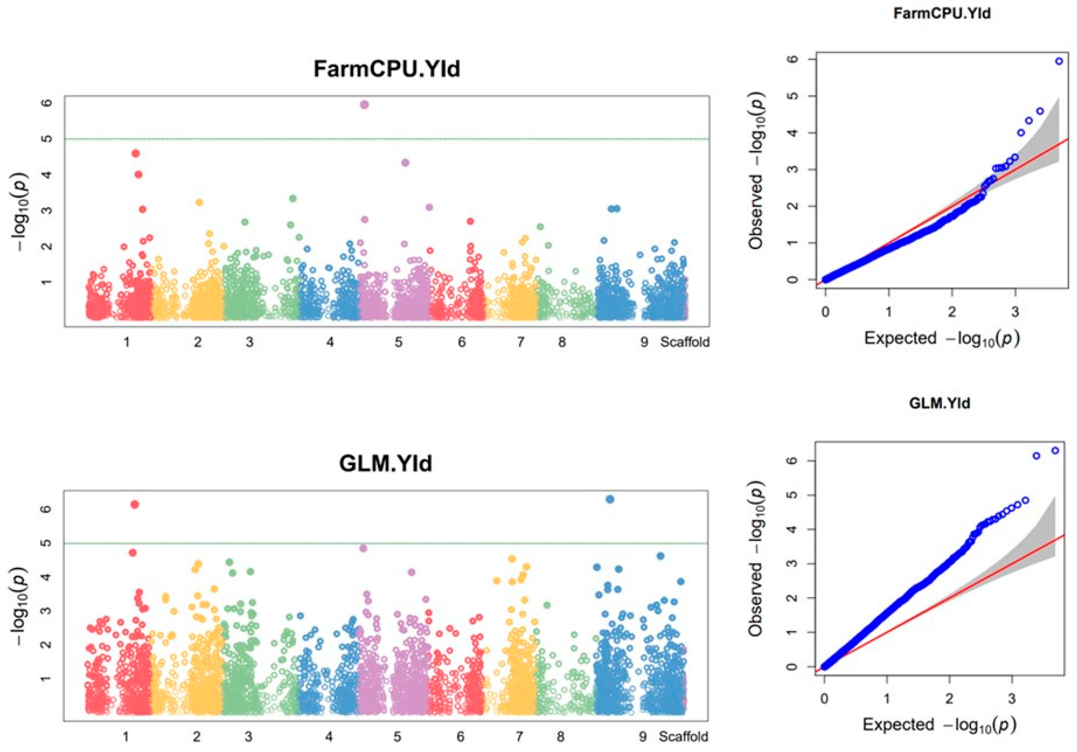 Preprints 93823 g005