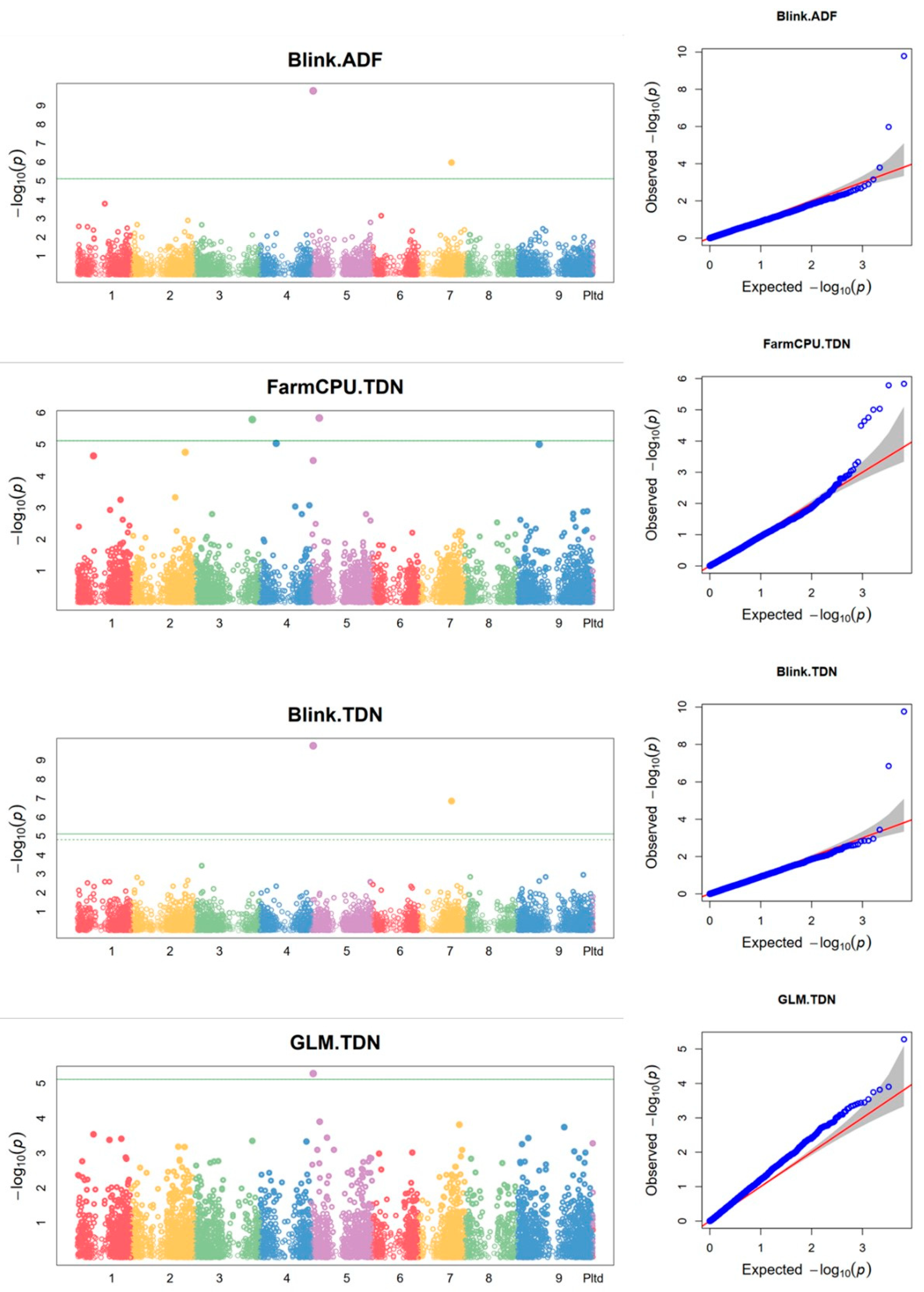 Preprints 93823 g006