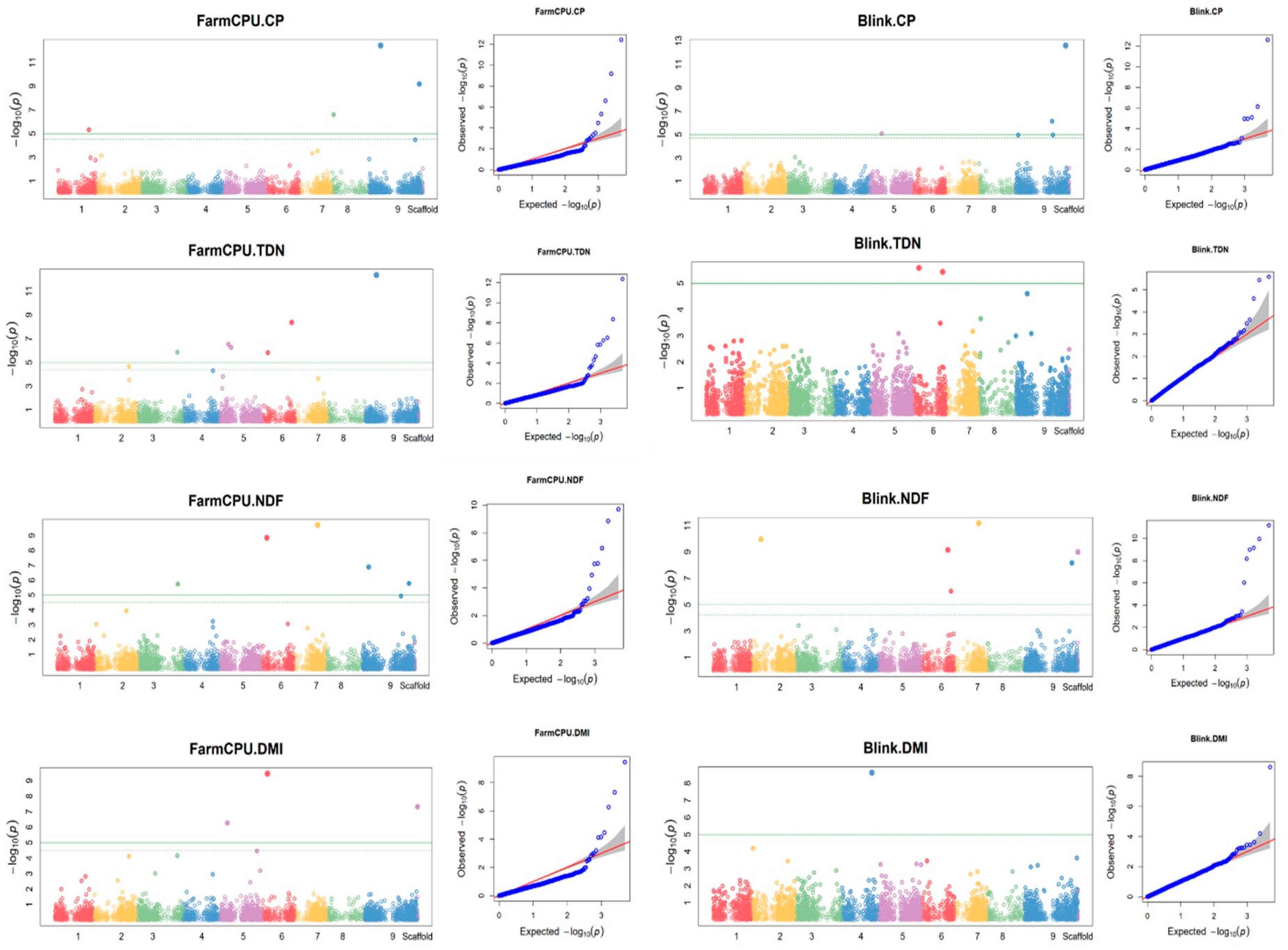 Preprints 93823 g007