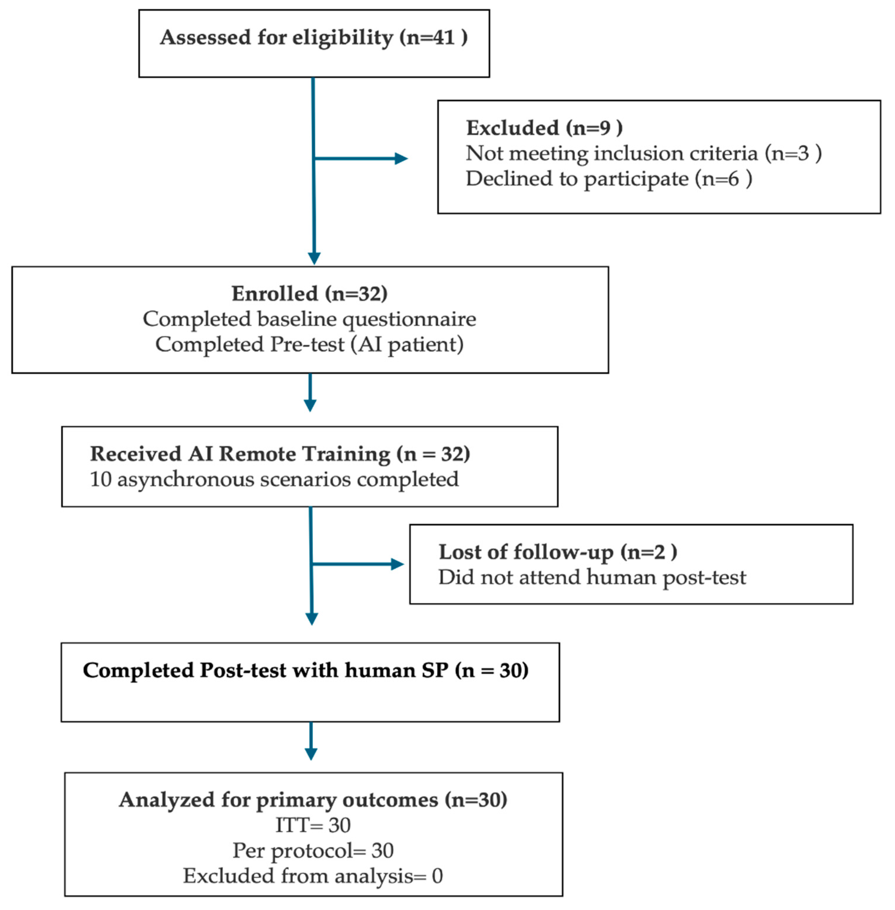 Preprints 167309 g001