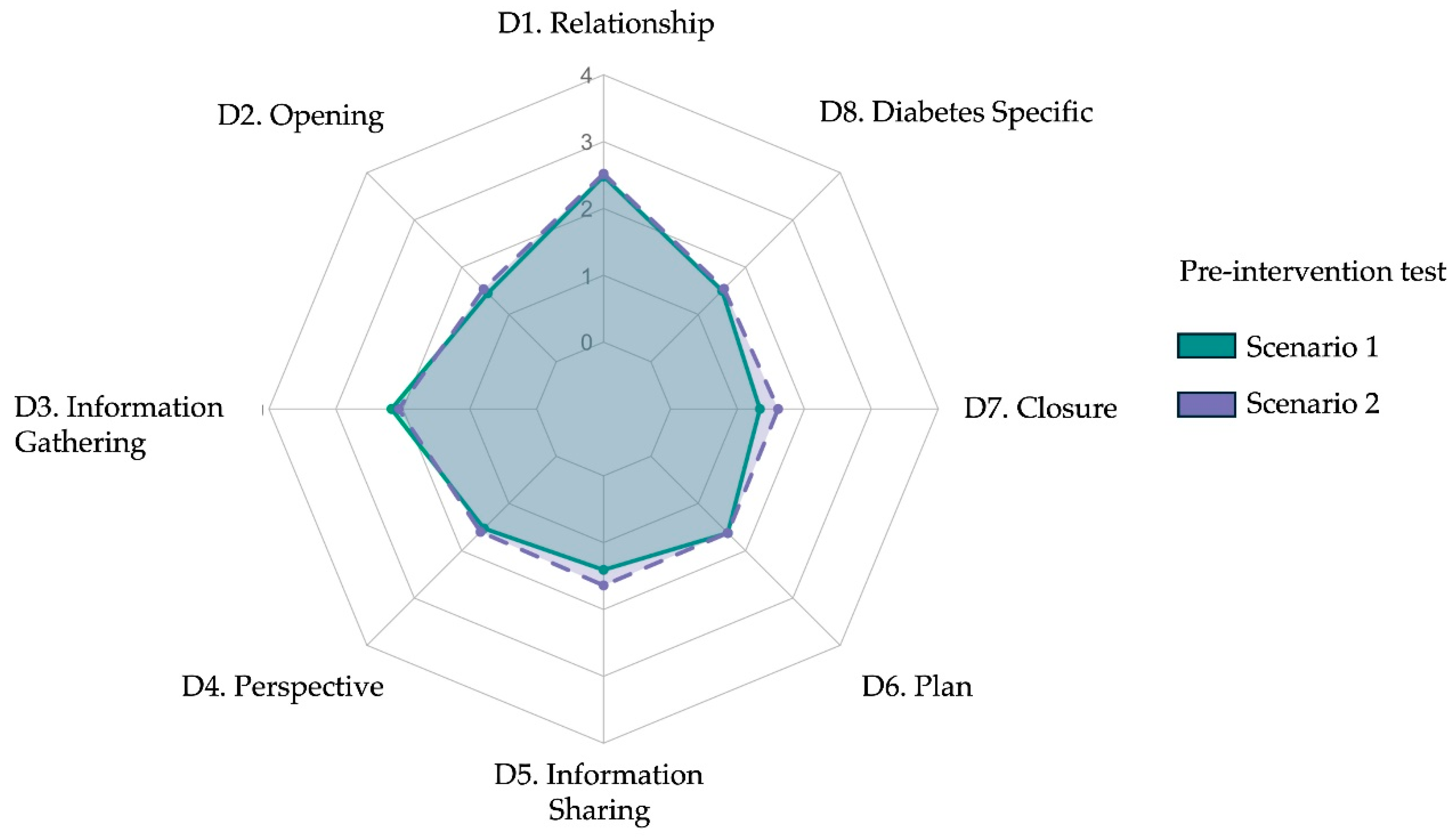 Preprints 167309 g002