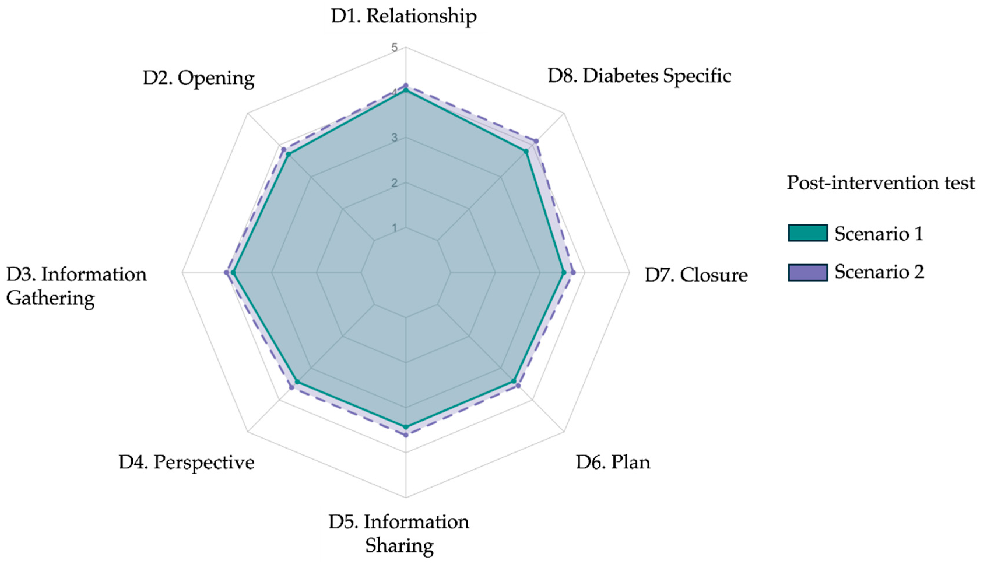 Preprints 167309 g003