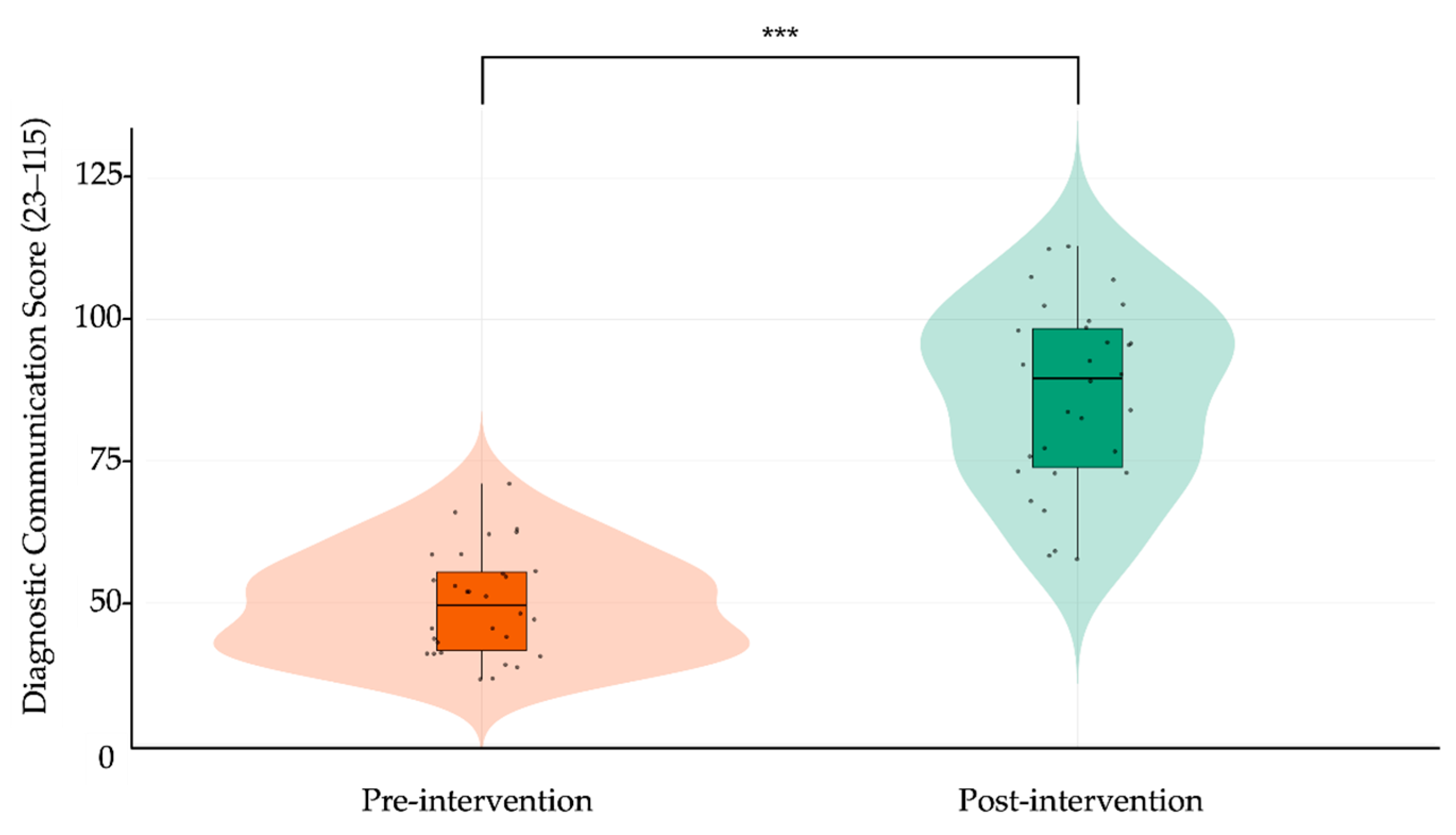 Preprints 167309 g005