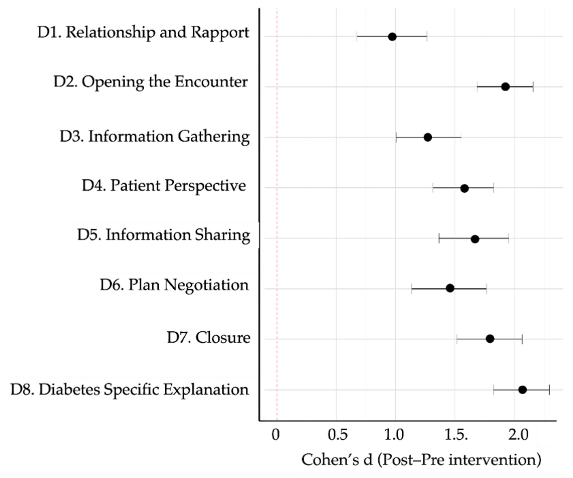 Preprints 167309 g007