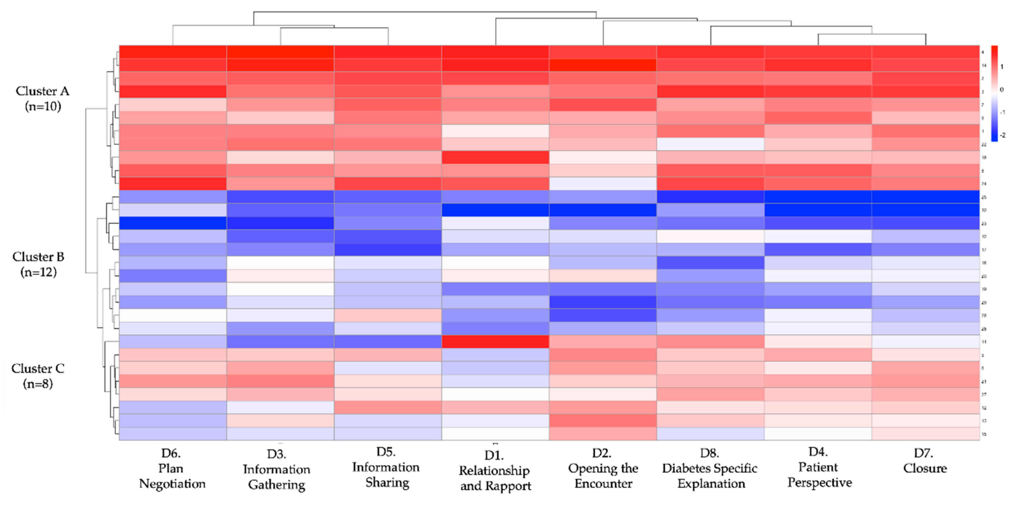 Preprints 167309 g008