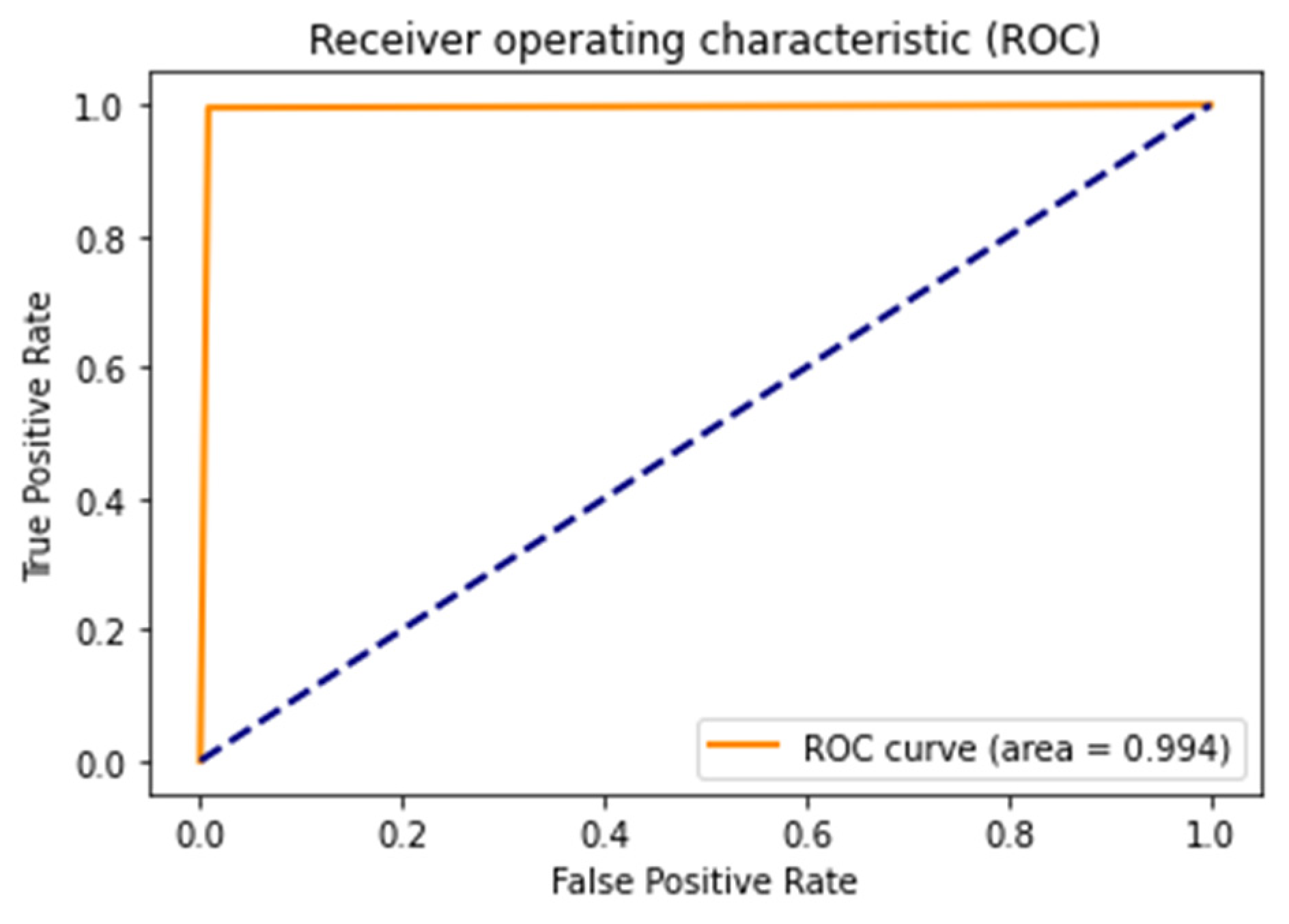 Preprints 97354 g010