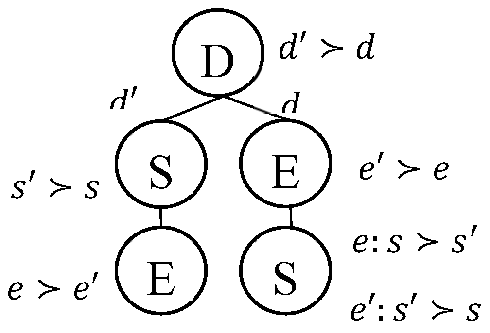 Preprints 191637 g001