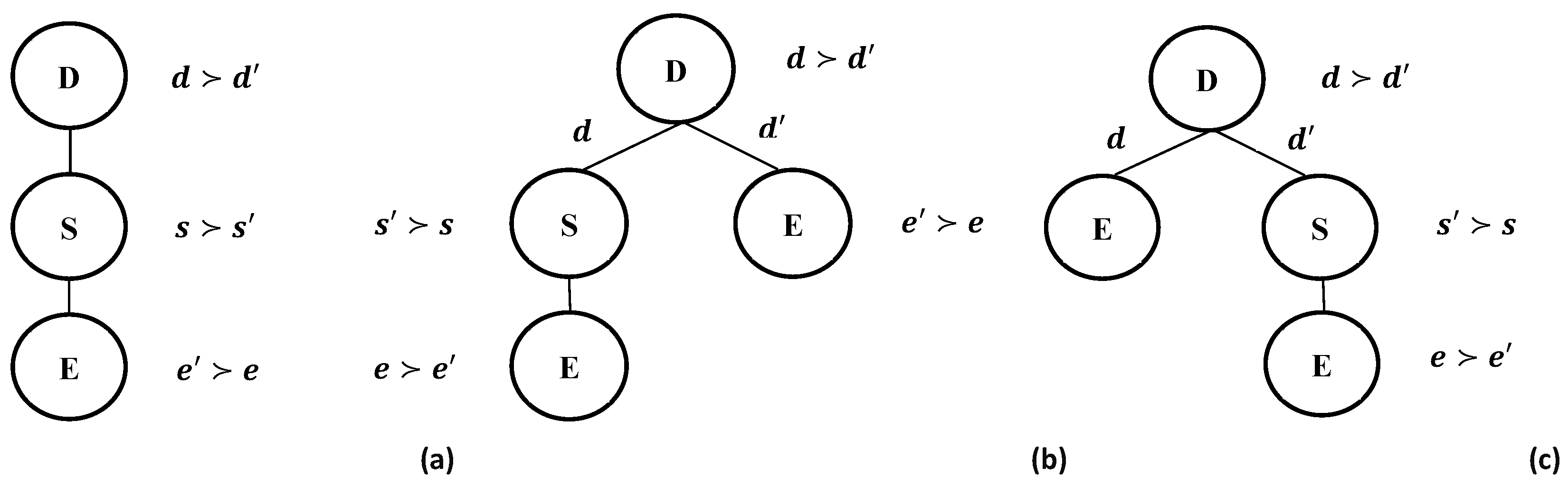 Preprints 191637 g002