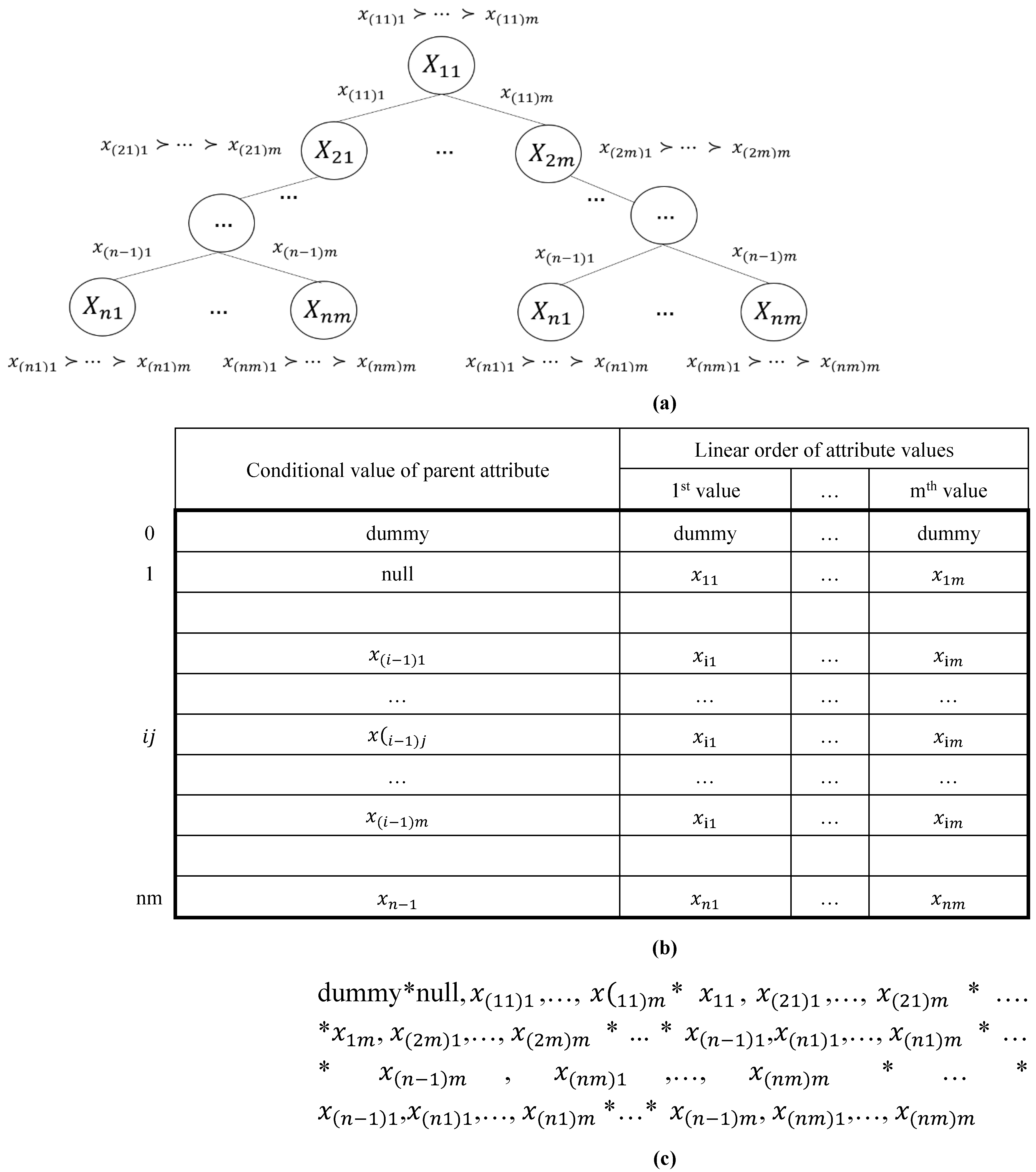 Preprints 191637 g005