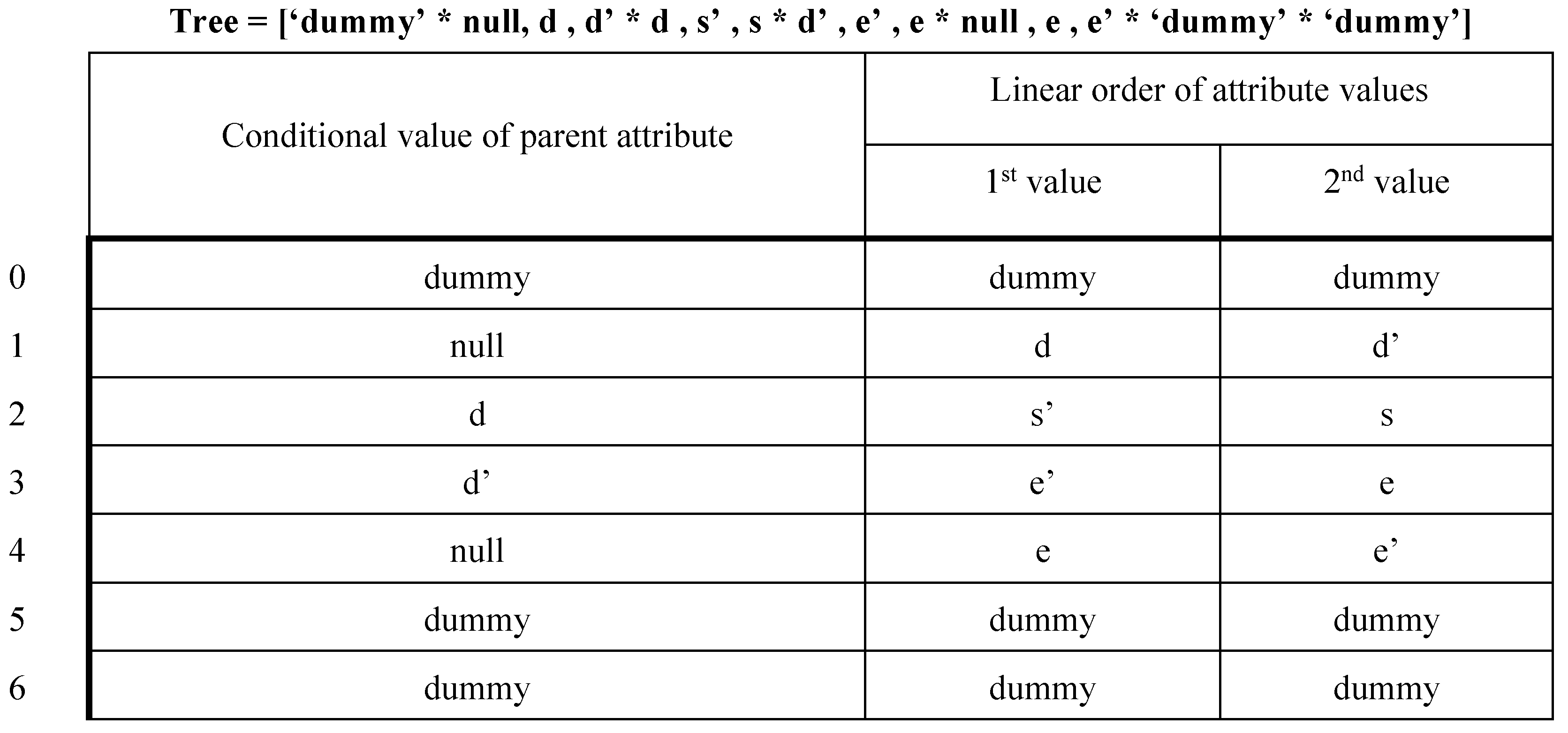Preprints 191637 g006