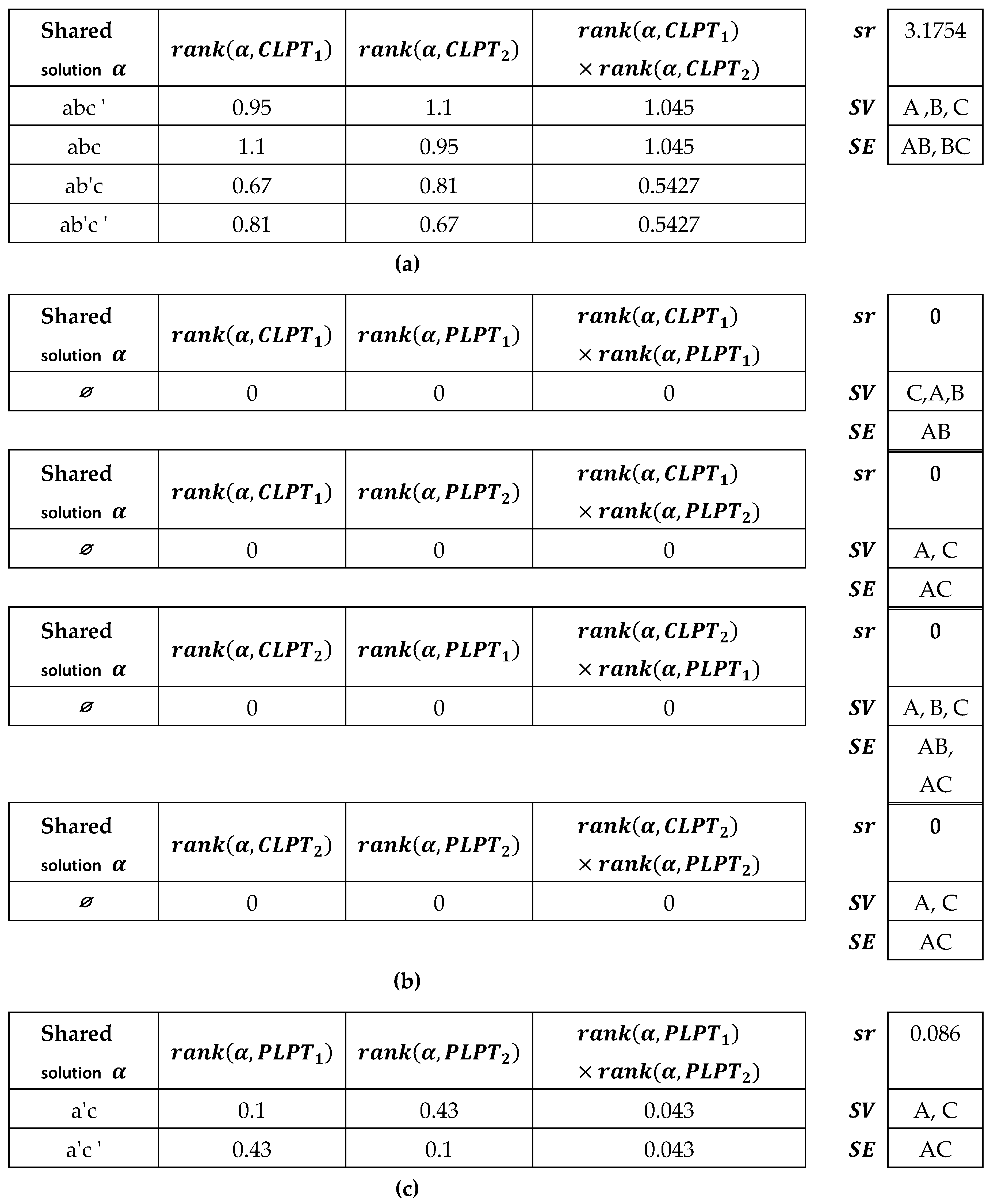 Preprints 191637 g008