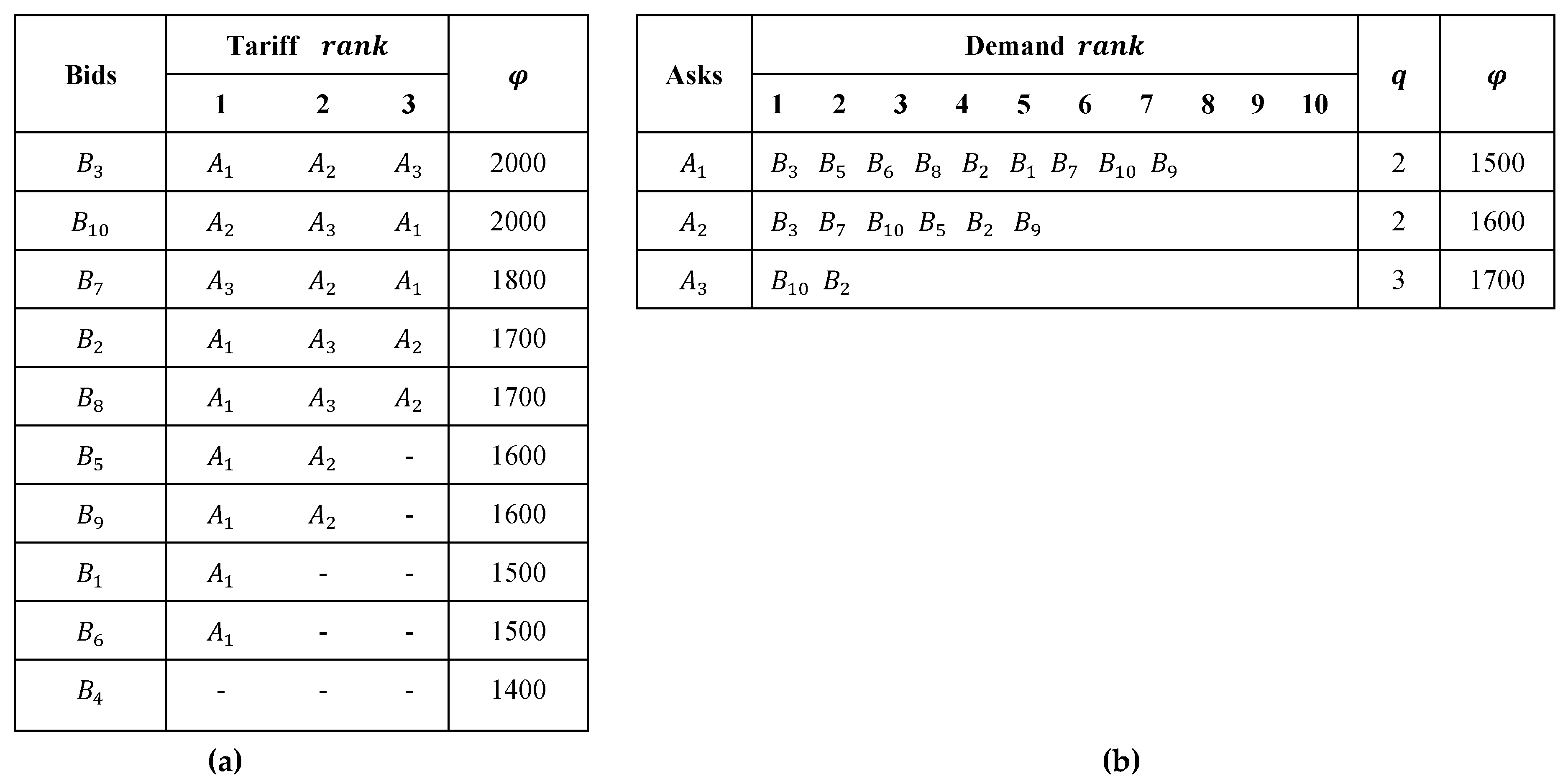 Preprints 191637 g009