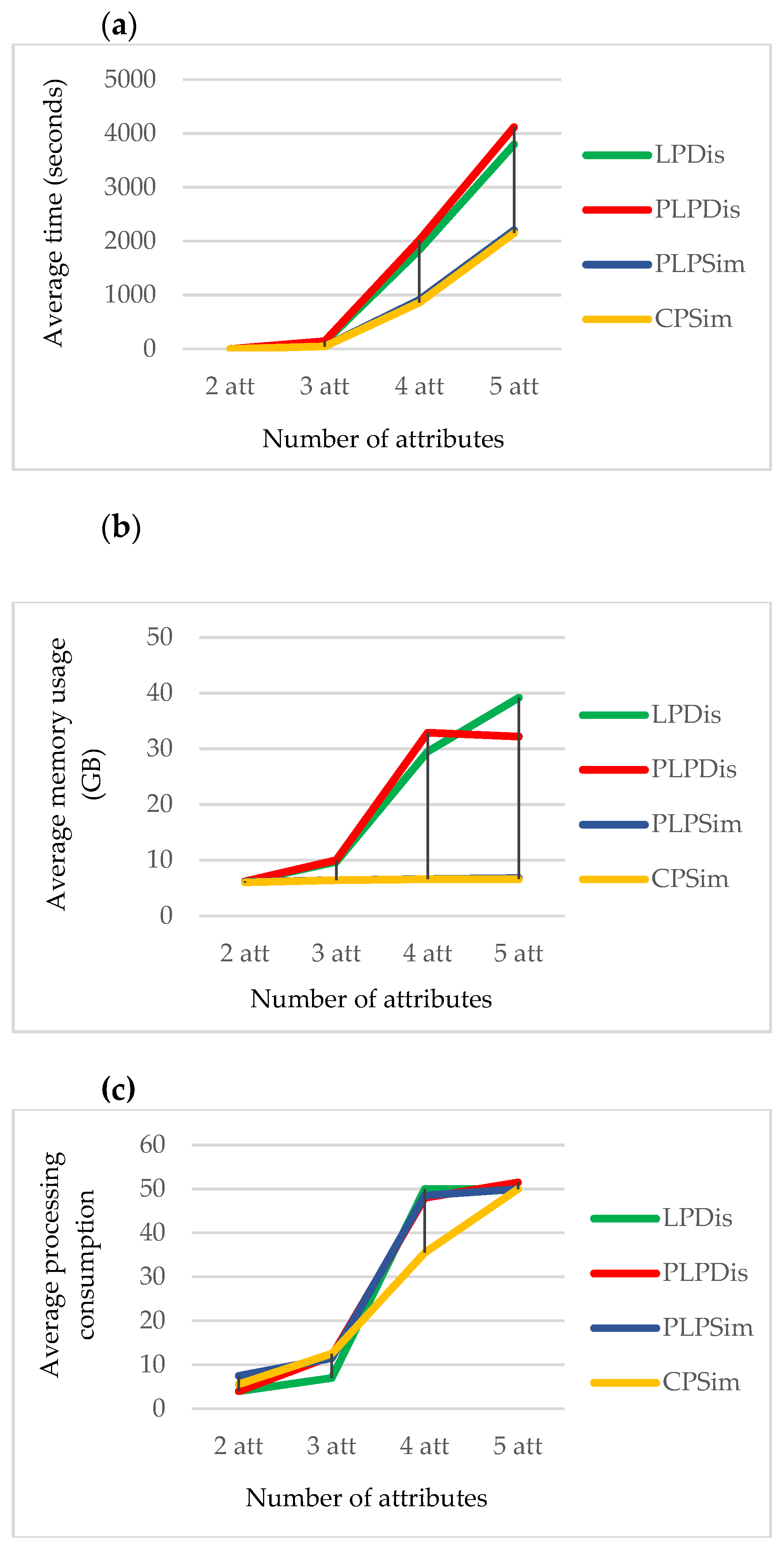 Preprints 191637 g010