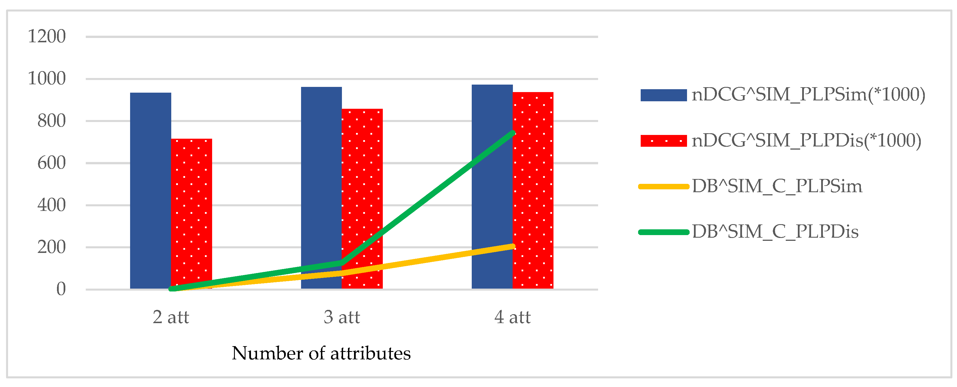 Preprints 191637 g011