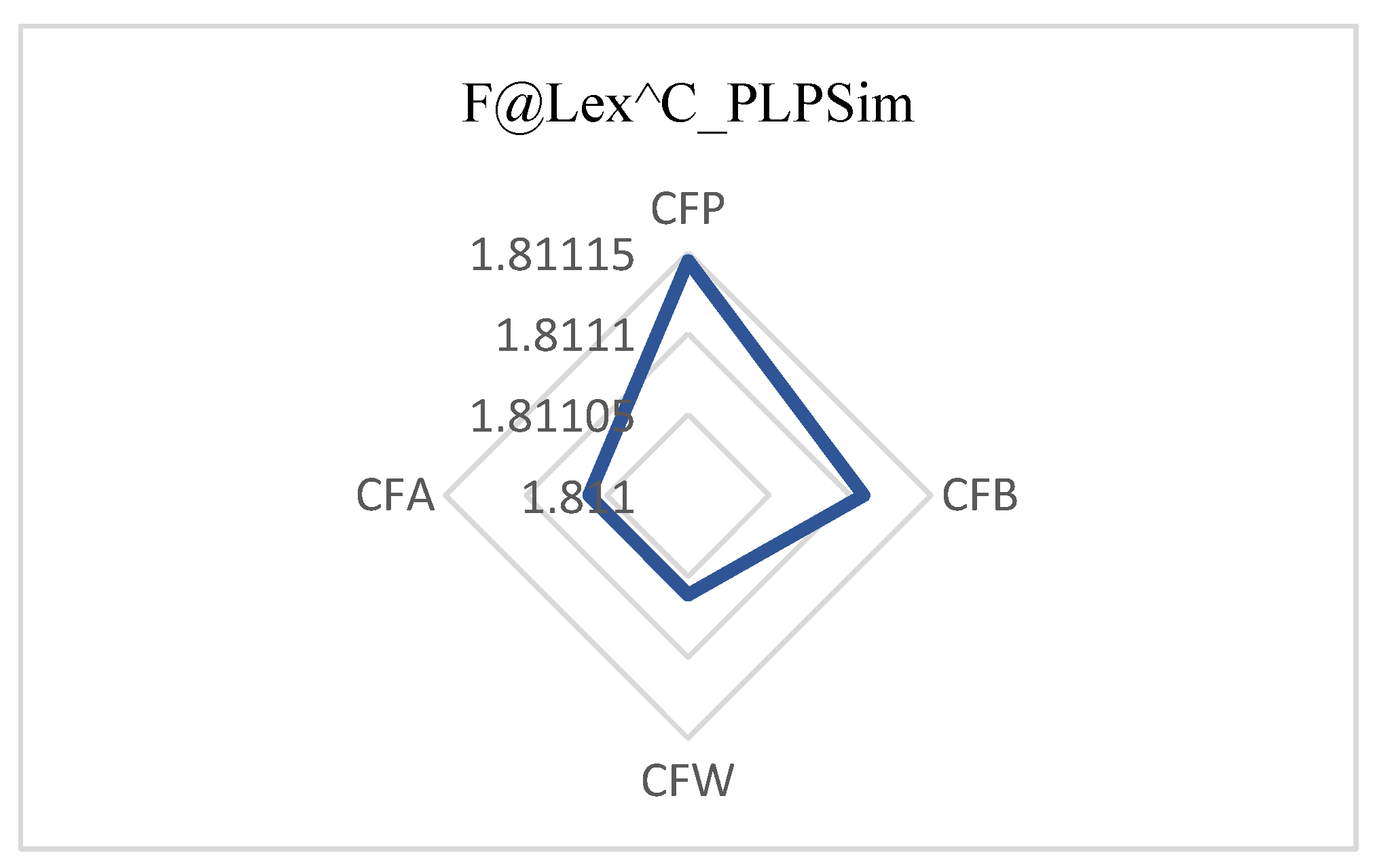 Preprints 191637 g012
