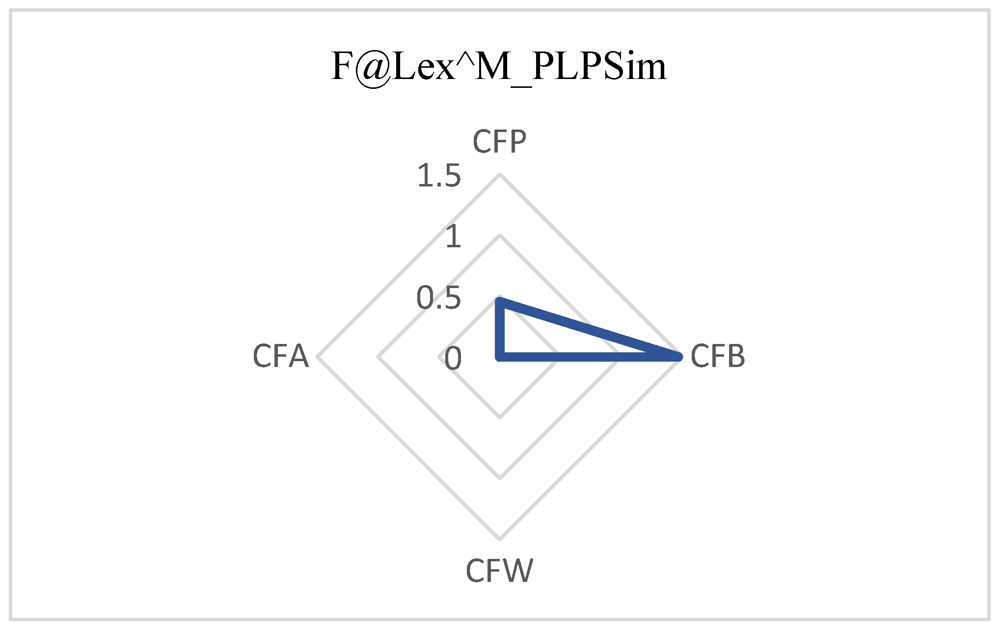Preprints 191637 g013