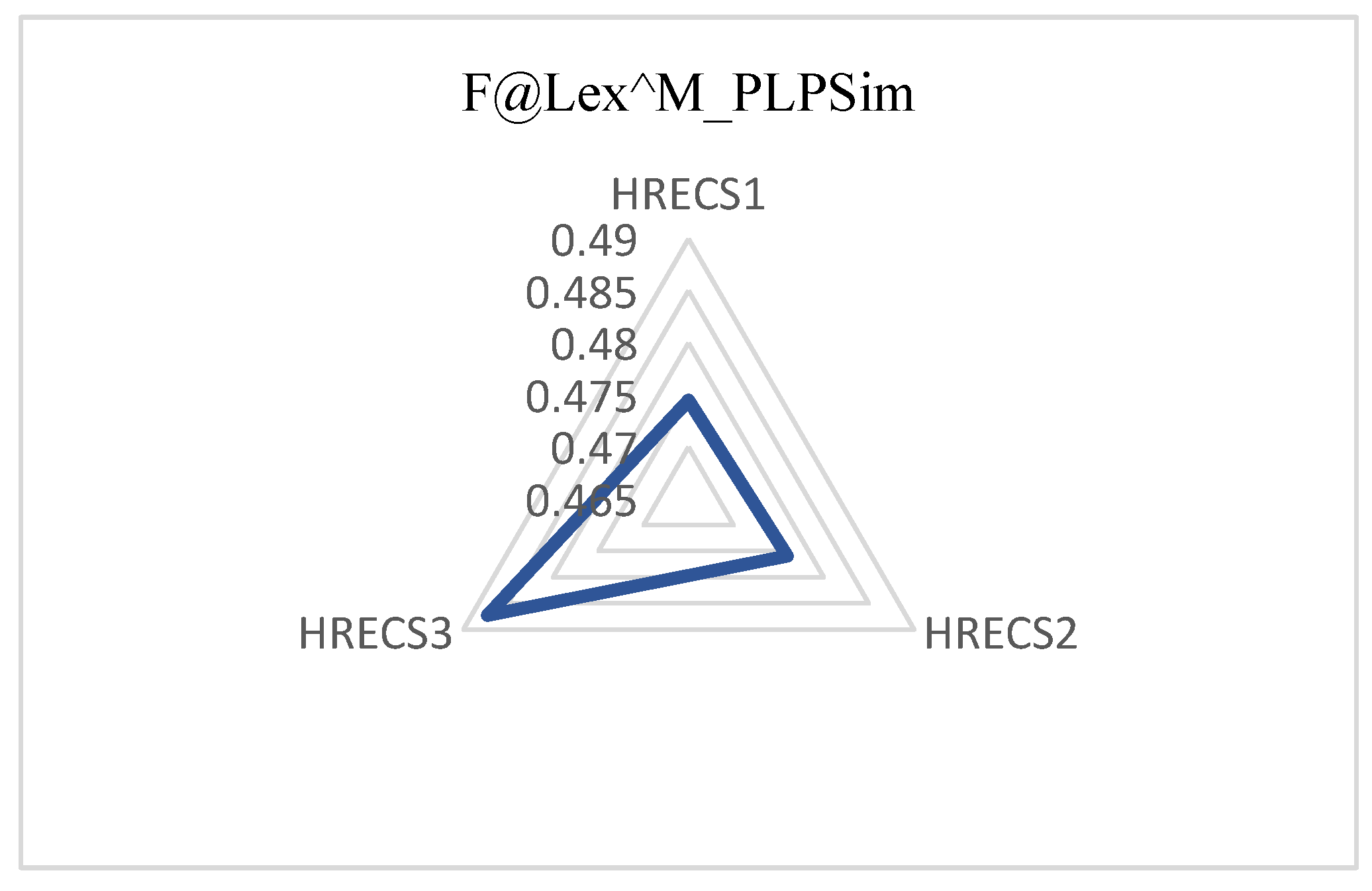 Preprints 191637 g014