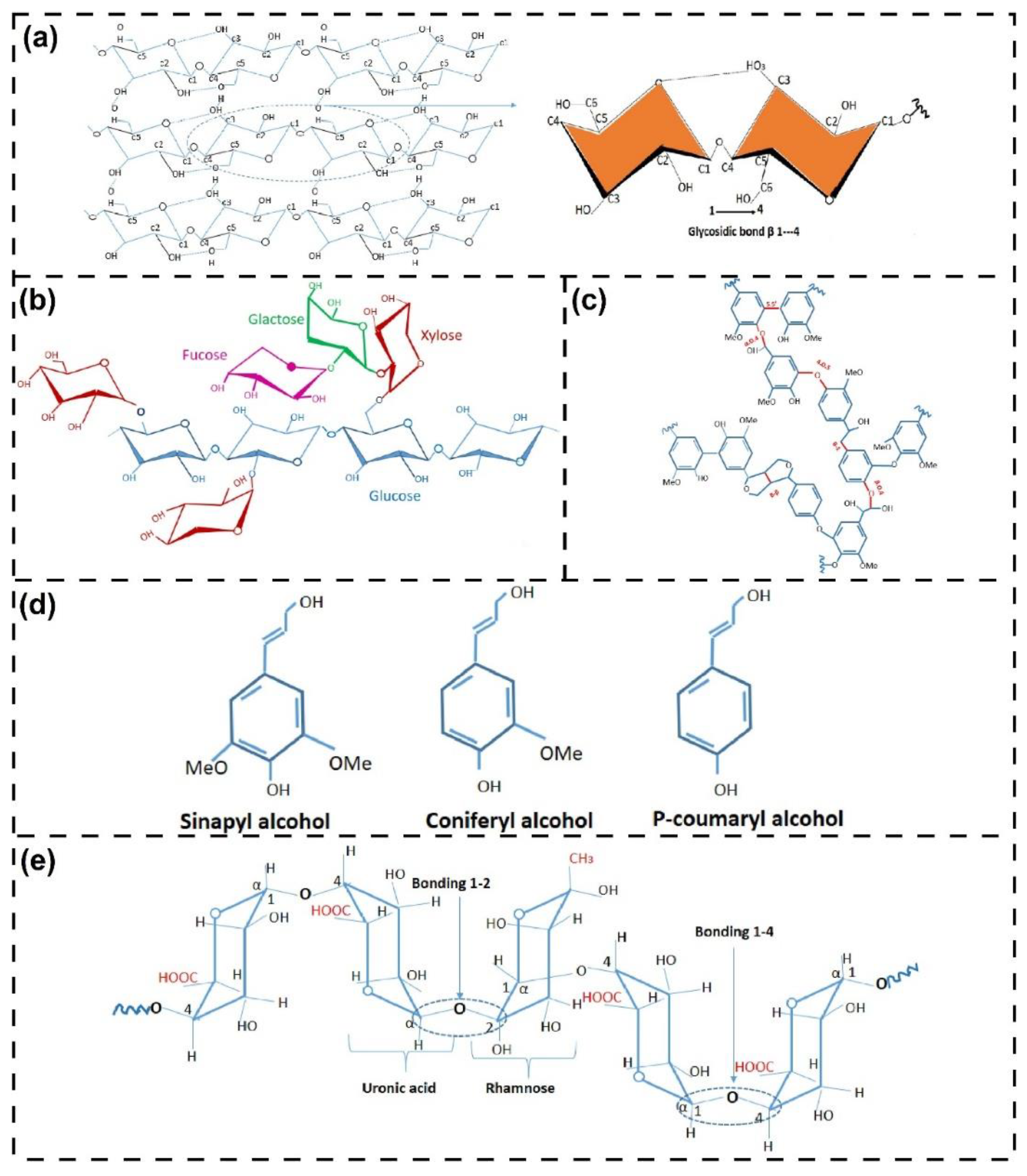 Preprints 156053 g003