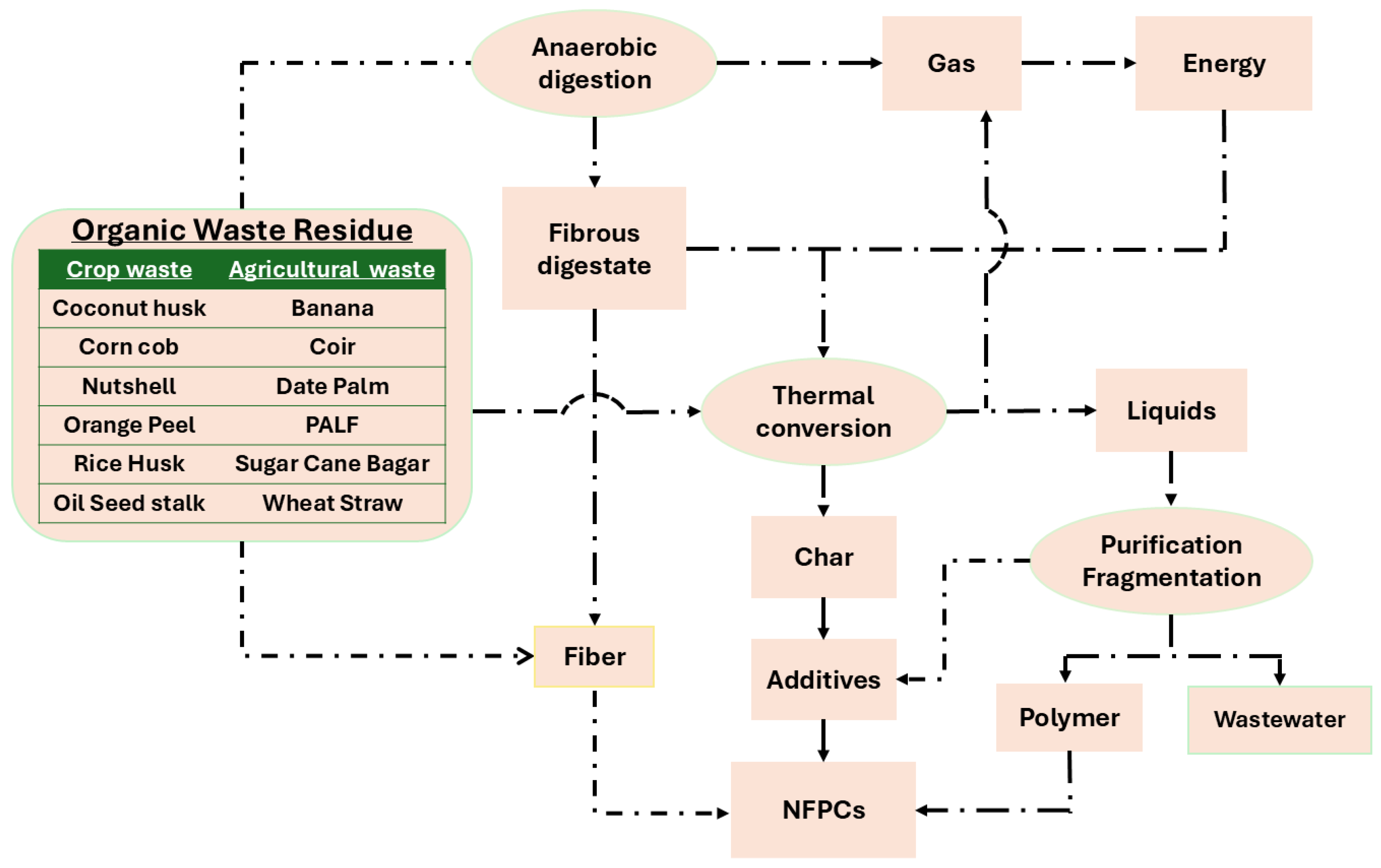 Preprints 156053 g005