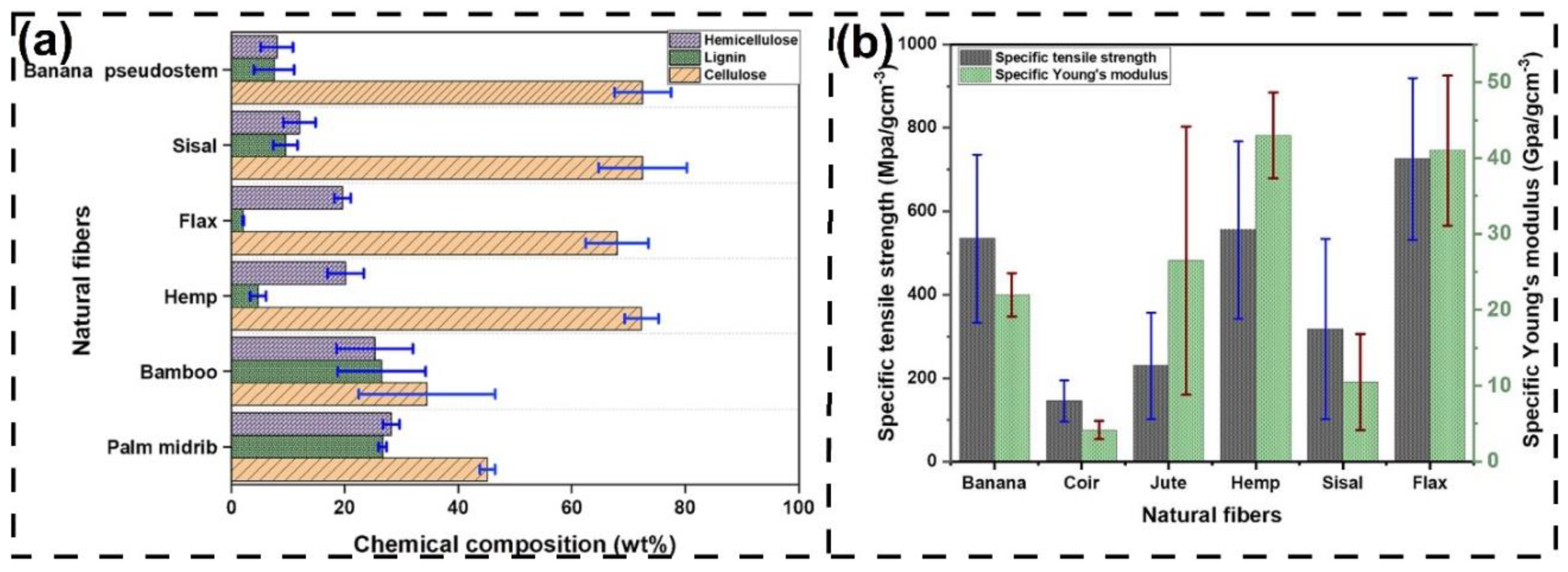 Preprints 156053 g007