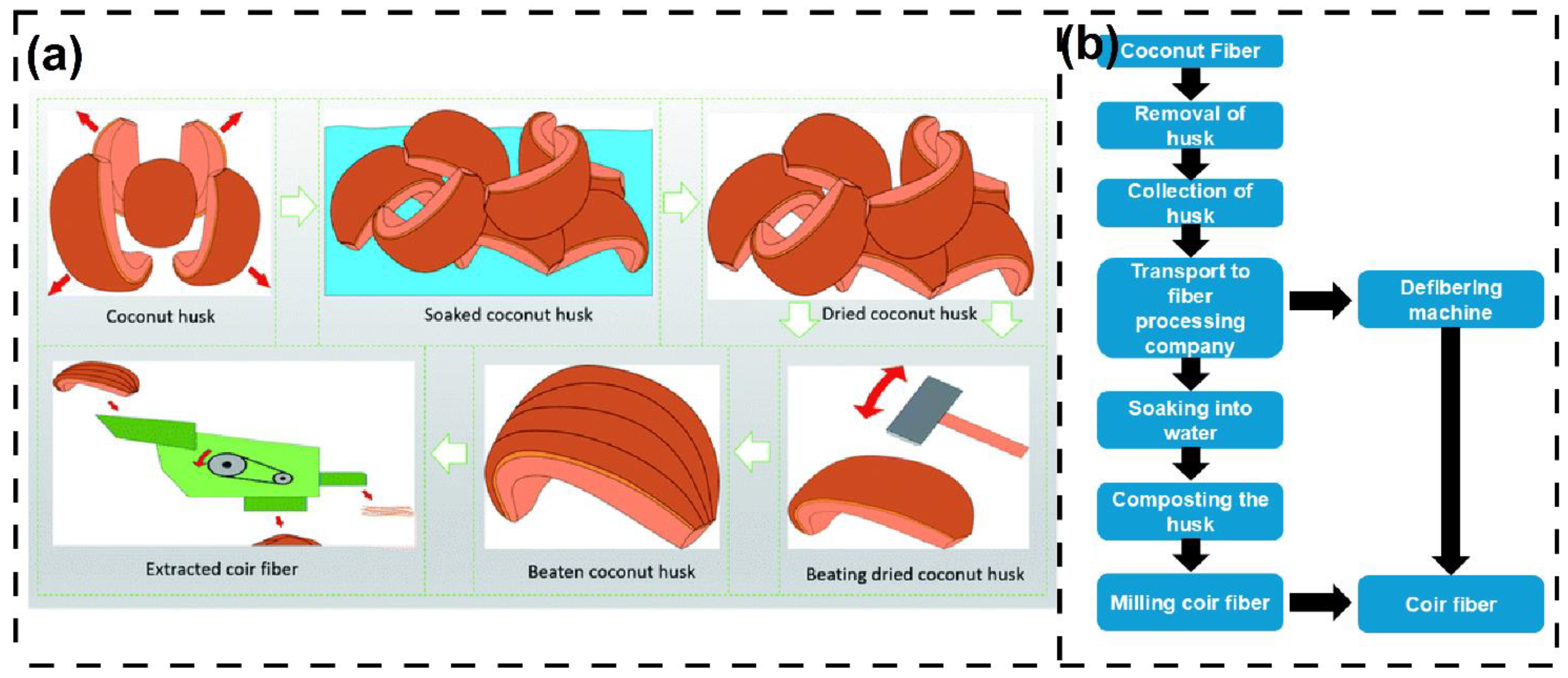Preprints 156053 g008
