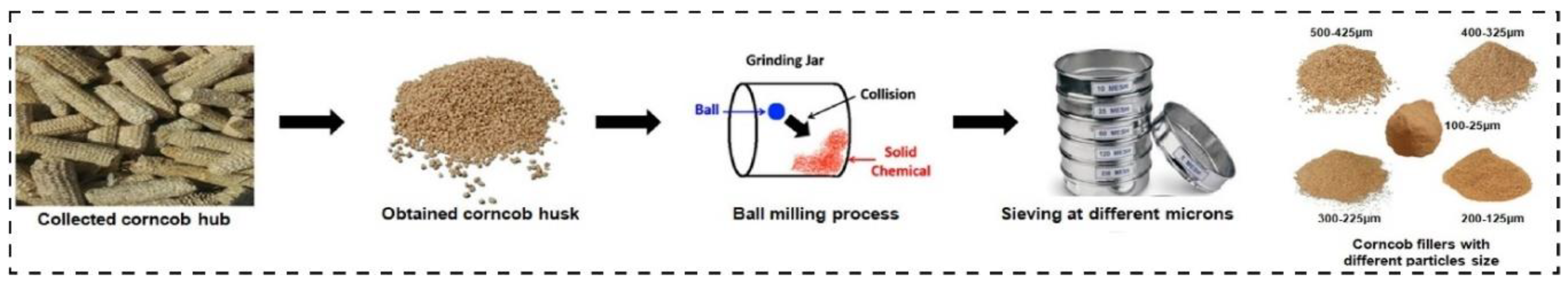 Preprints 156053 g010