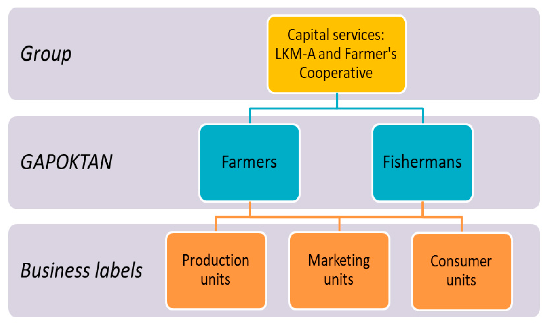 Preprints 87816 g001