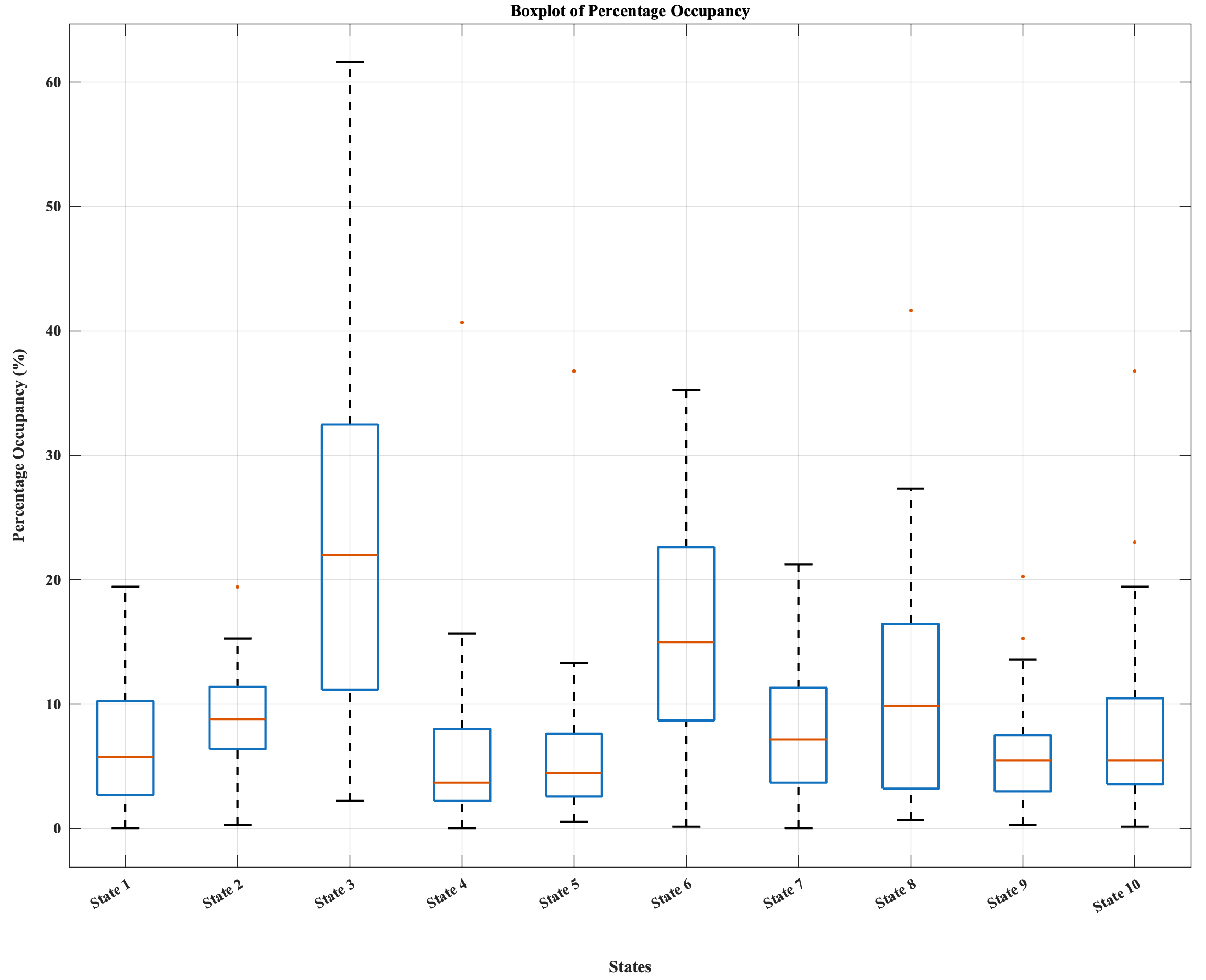 Preprints 198102 g003