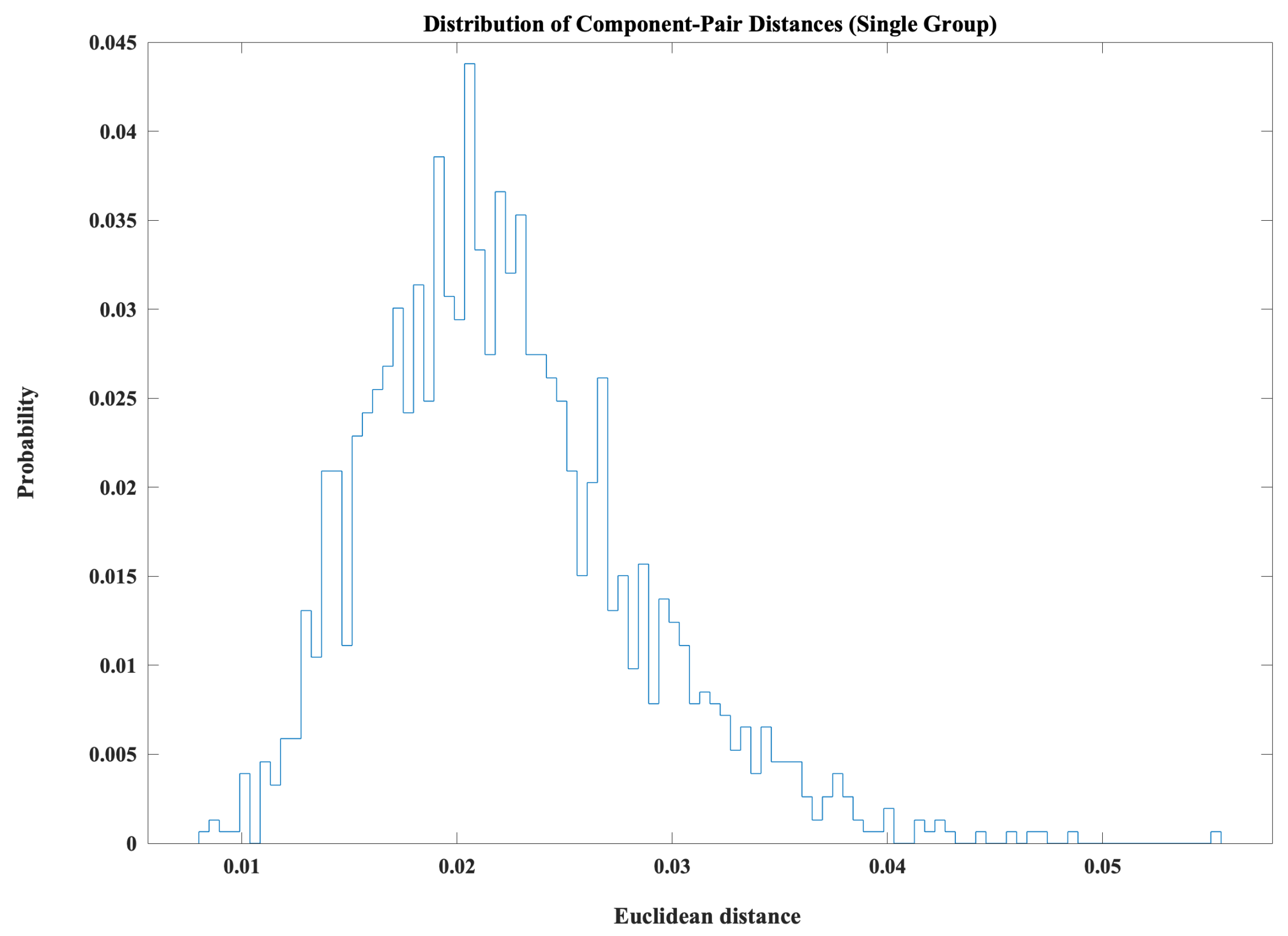 Preprints 198102 g006
