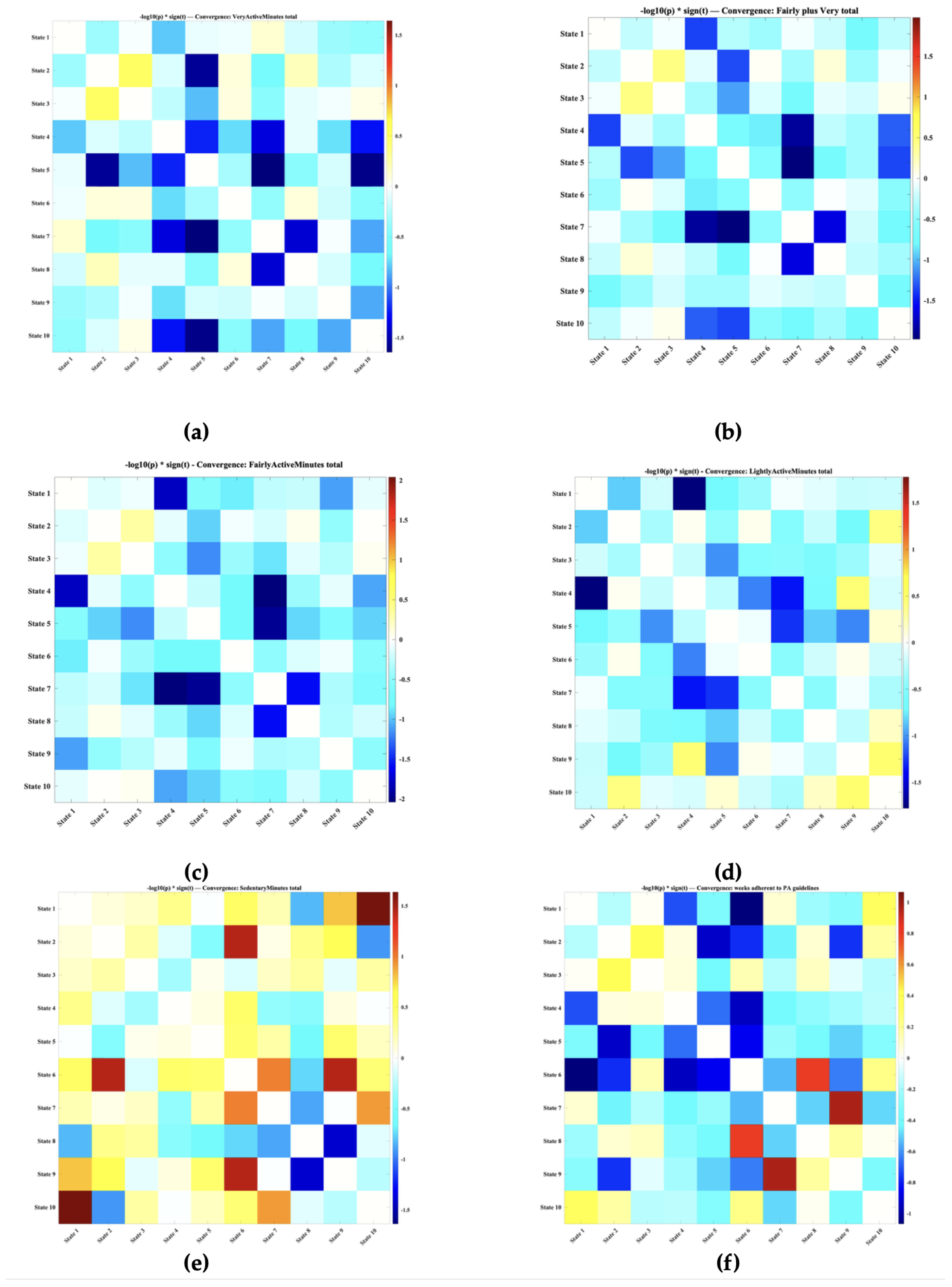 Preprints 198102 g007