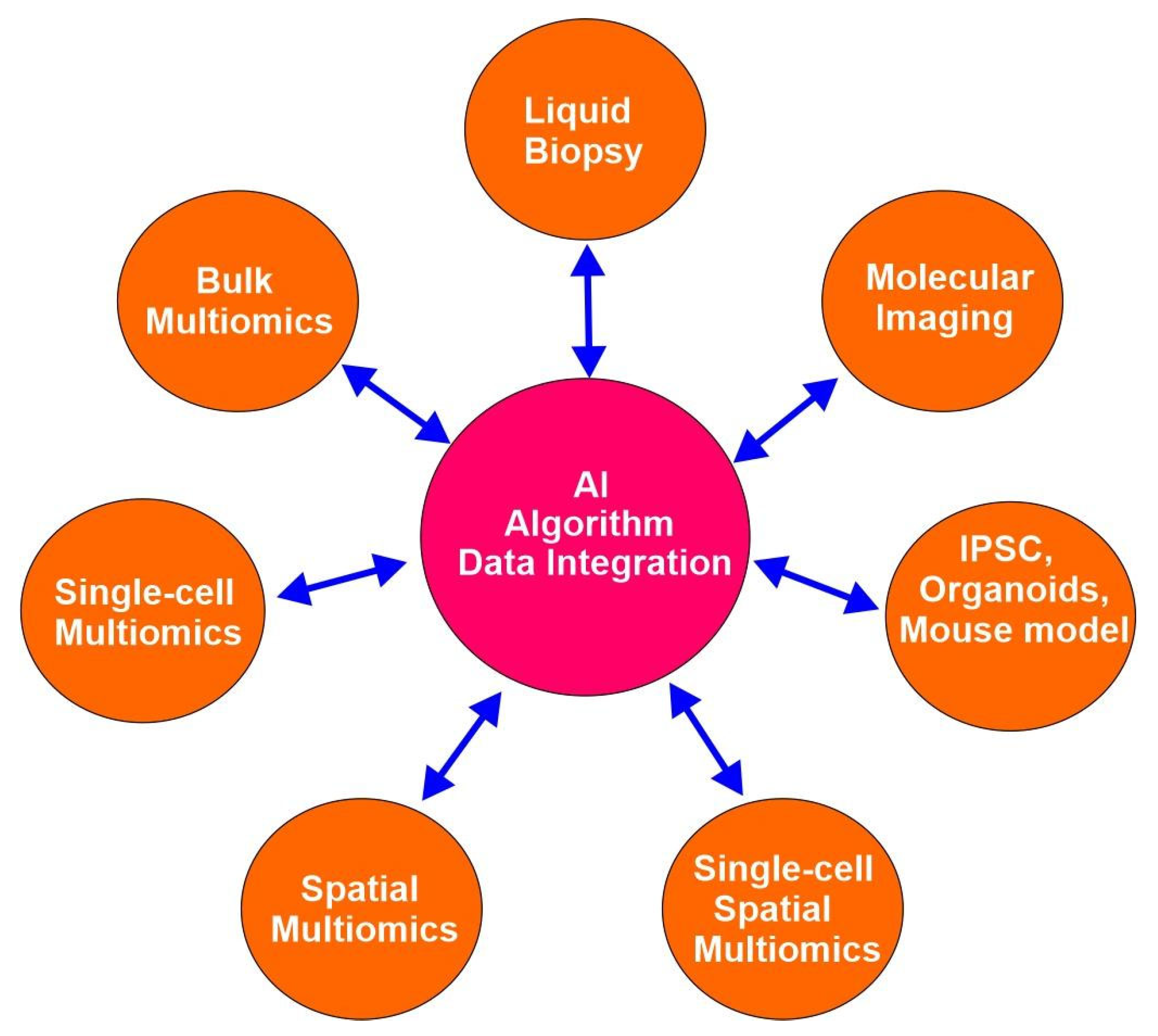 Preprints 180739 g002