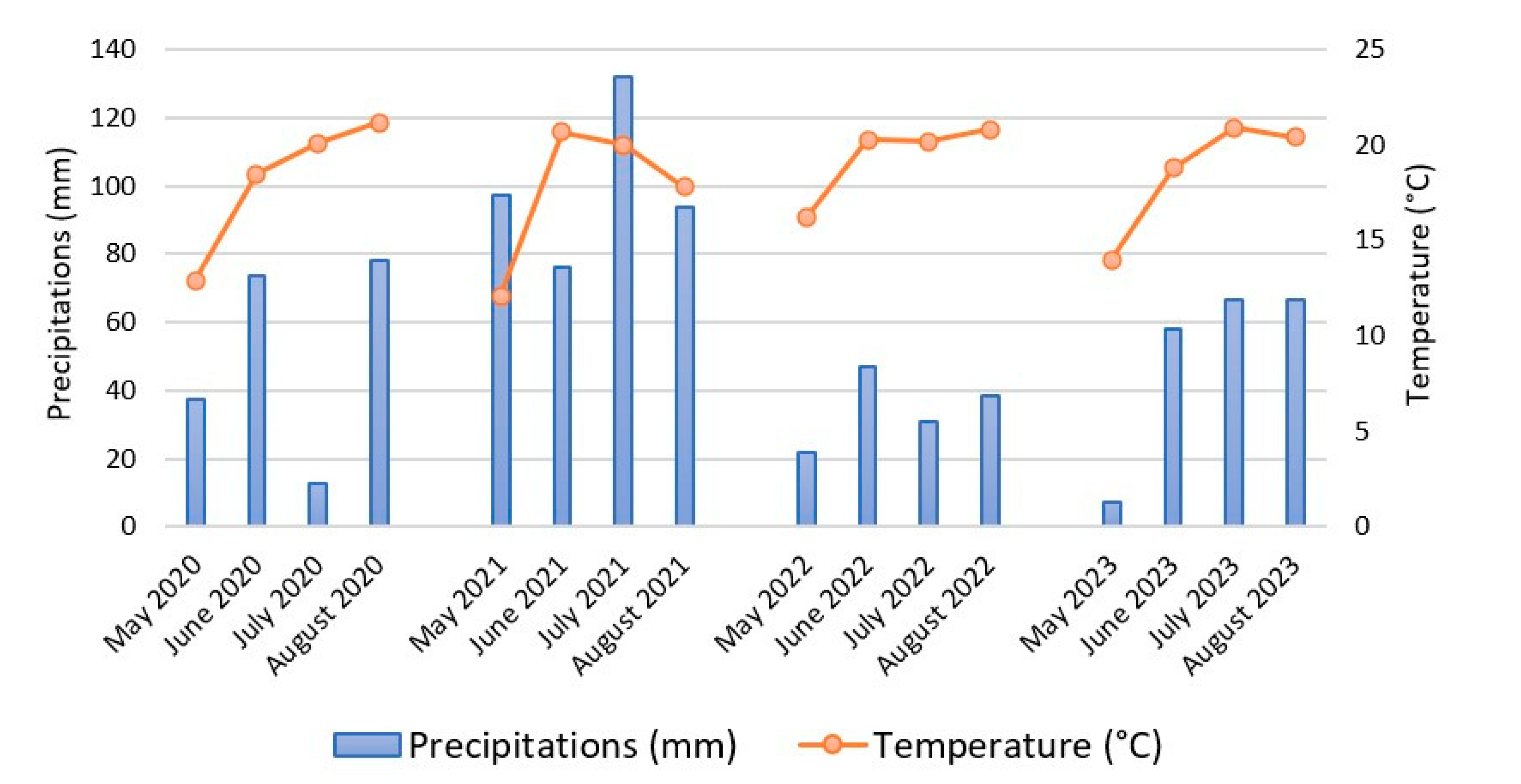Preprints 147765 g001