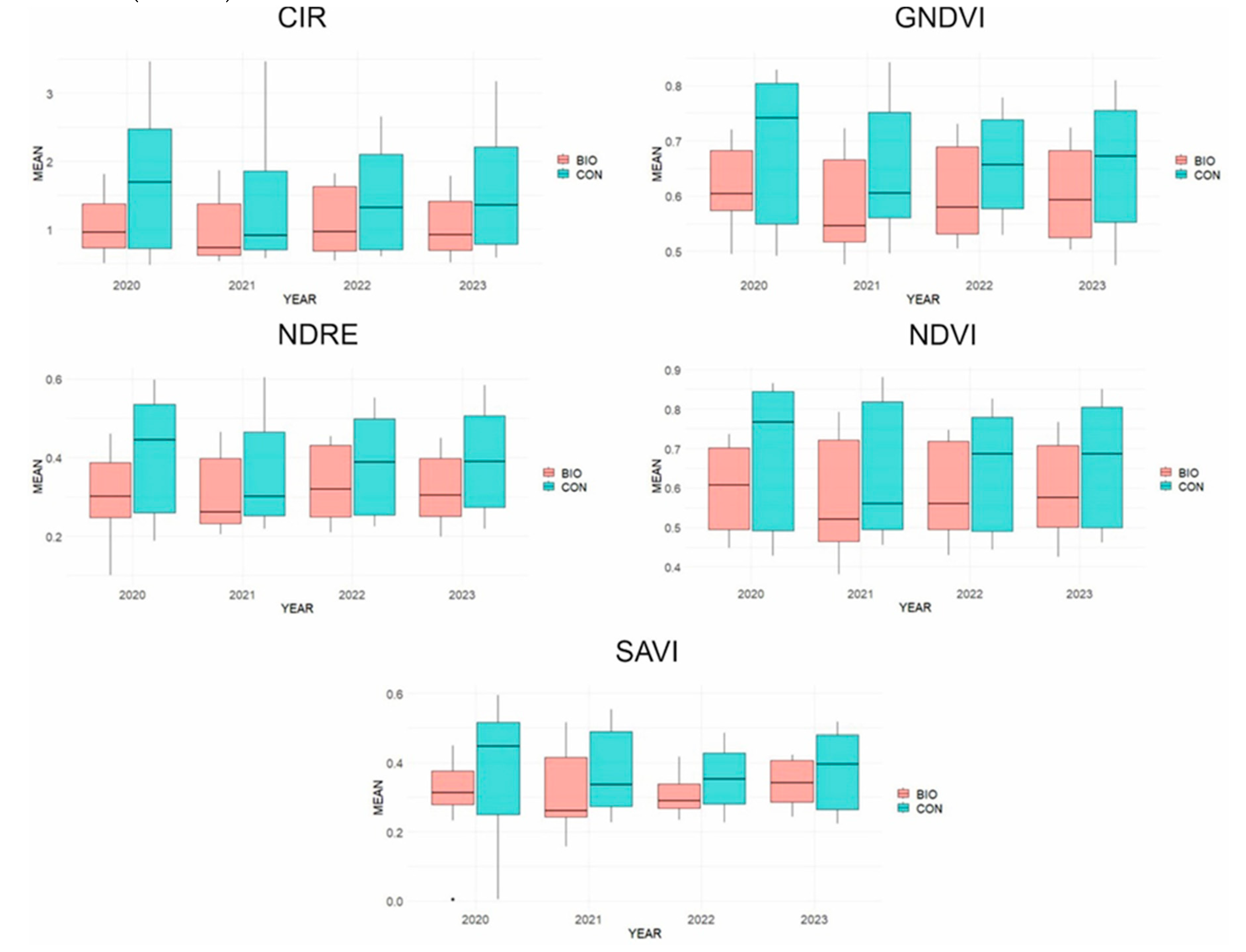 Preprints 147765 g003