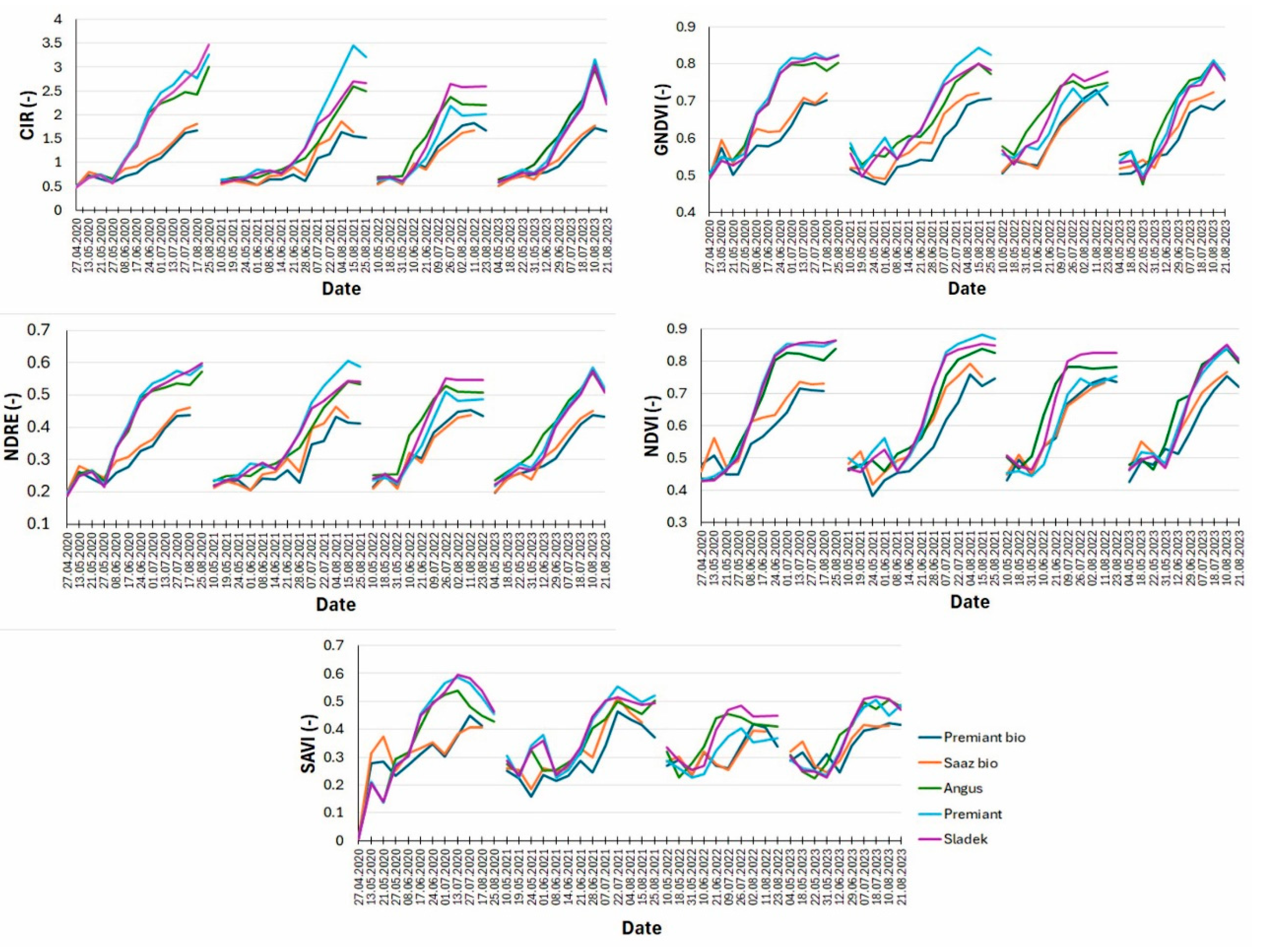 Preprints 147765 g004