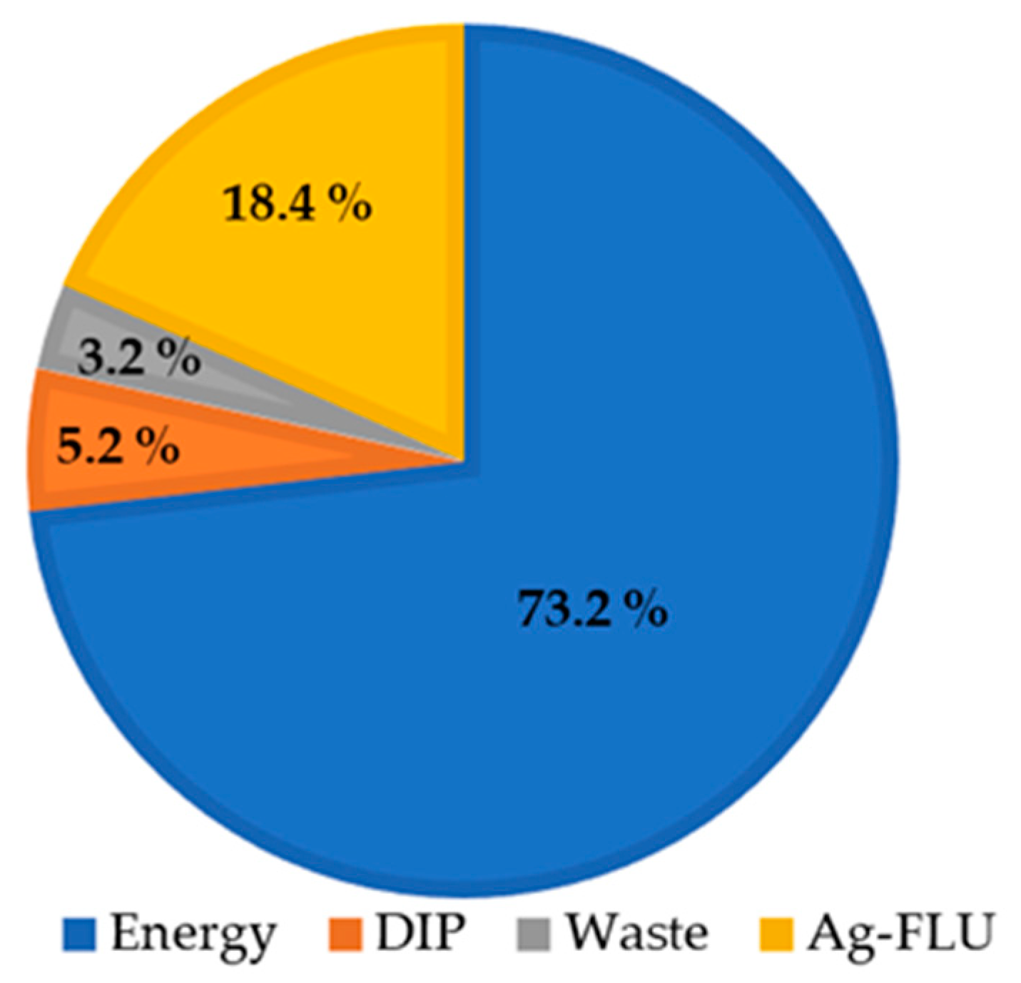 Preprints 91449 g001